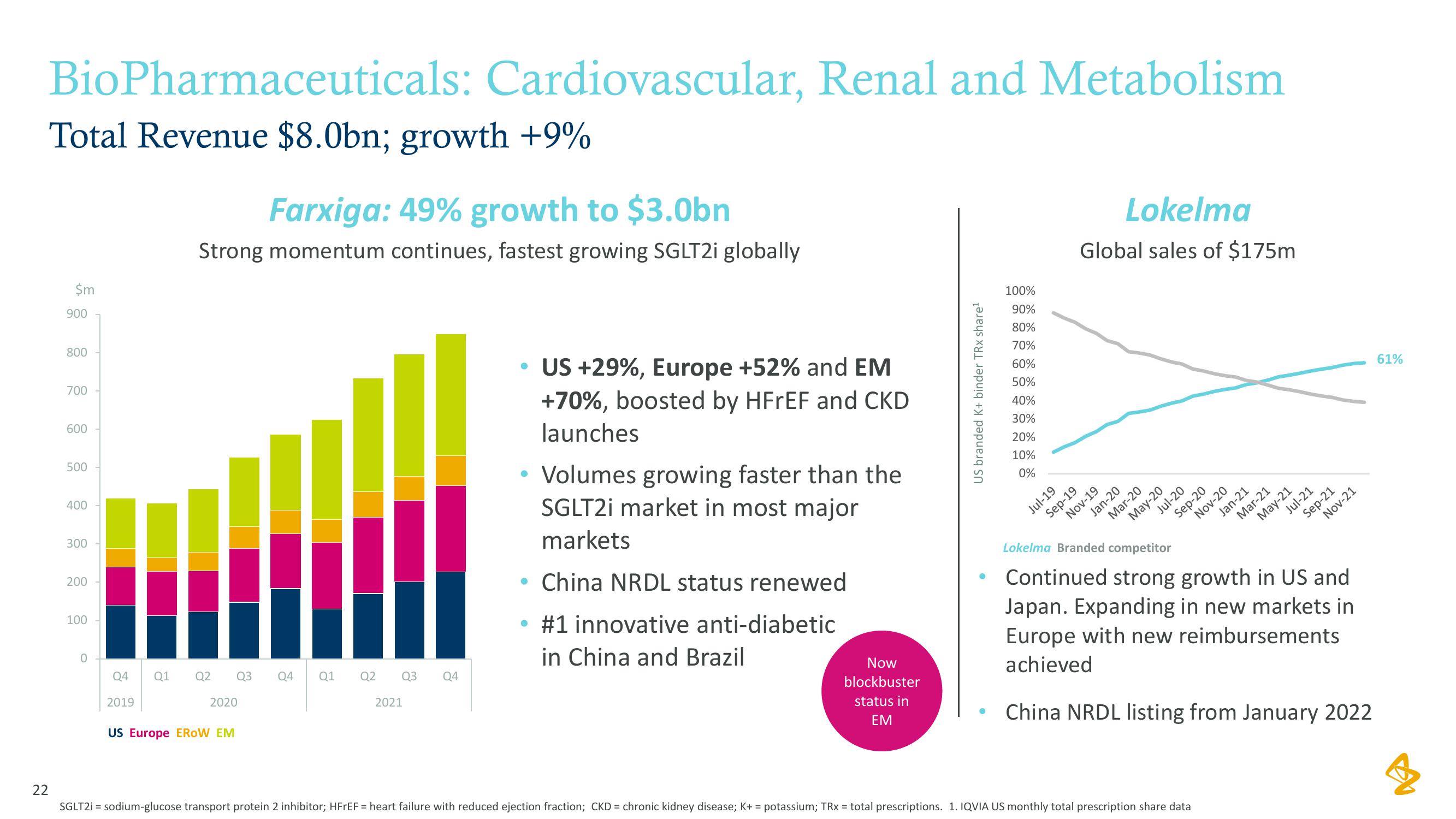 AstraZeneca Results Presentation Deck slide image #22