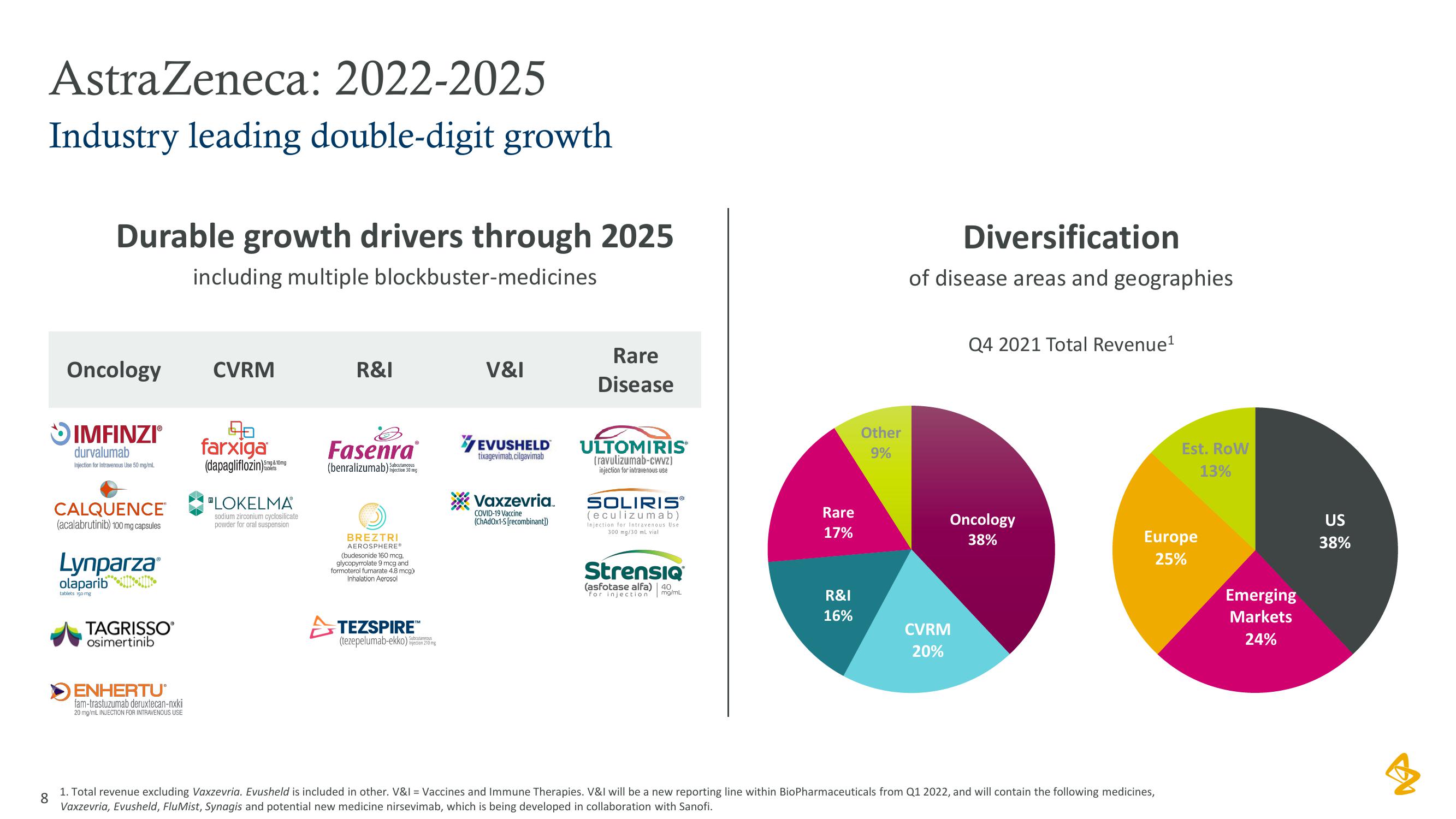 AstraZeneca Results Presentation Deck slide image #8