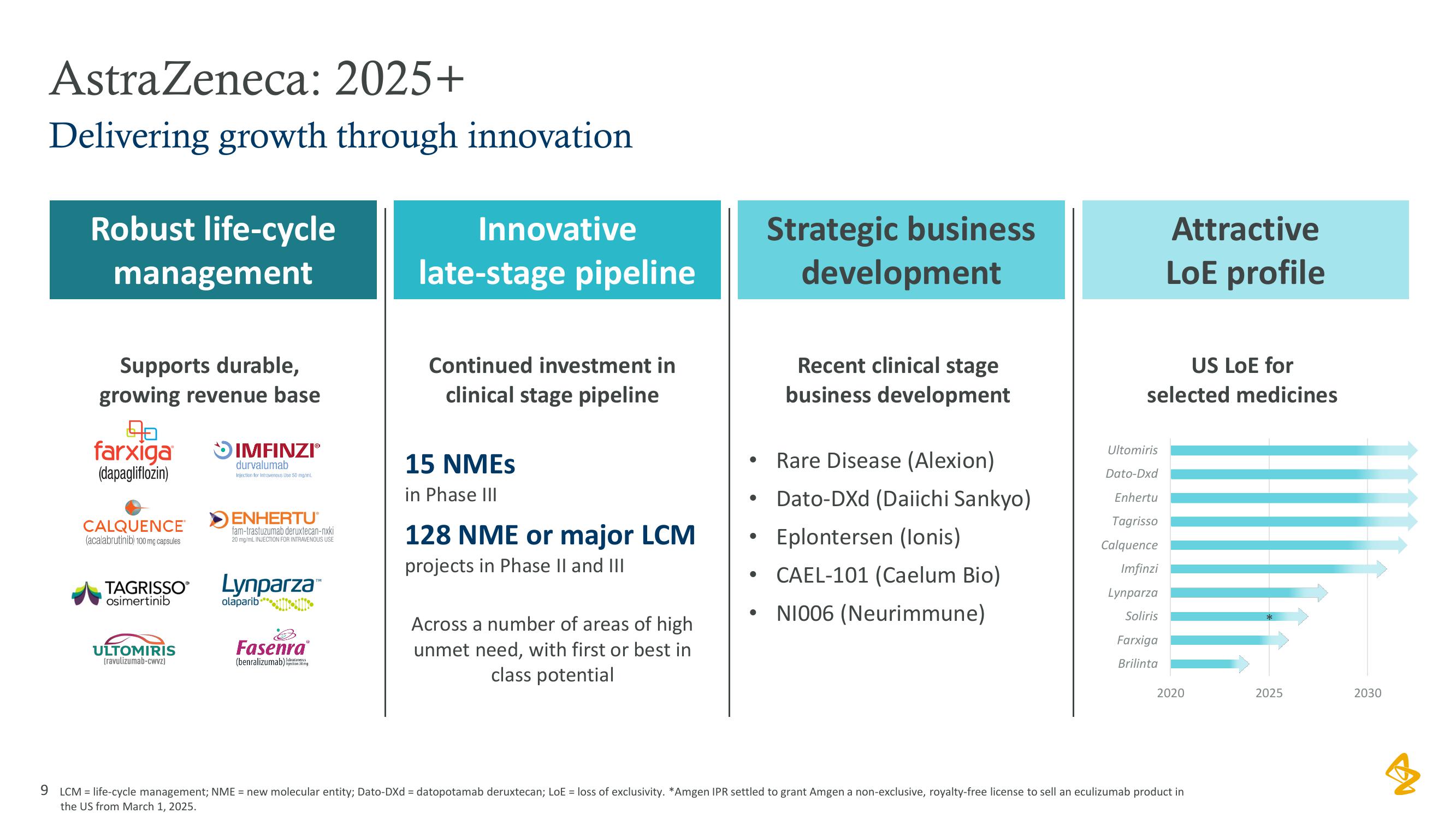 AstraZeneca Results Presentation Deck slide image #9