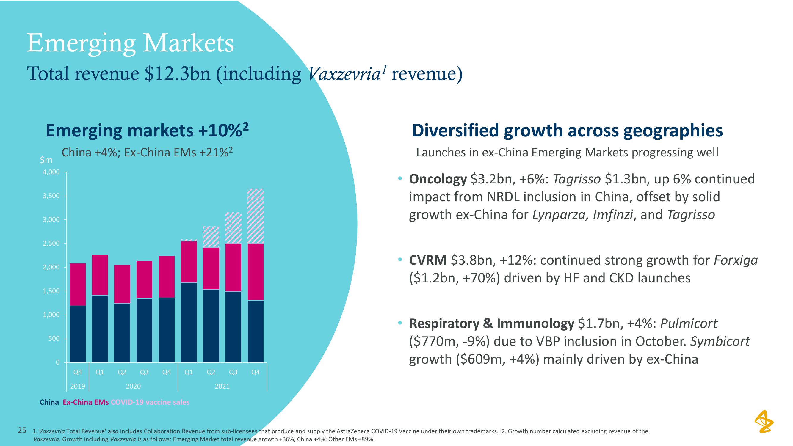 AstraZeneca Results Presentation Deck slide image #25