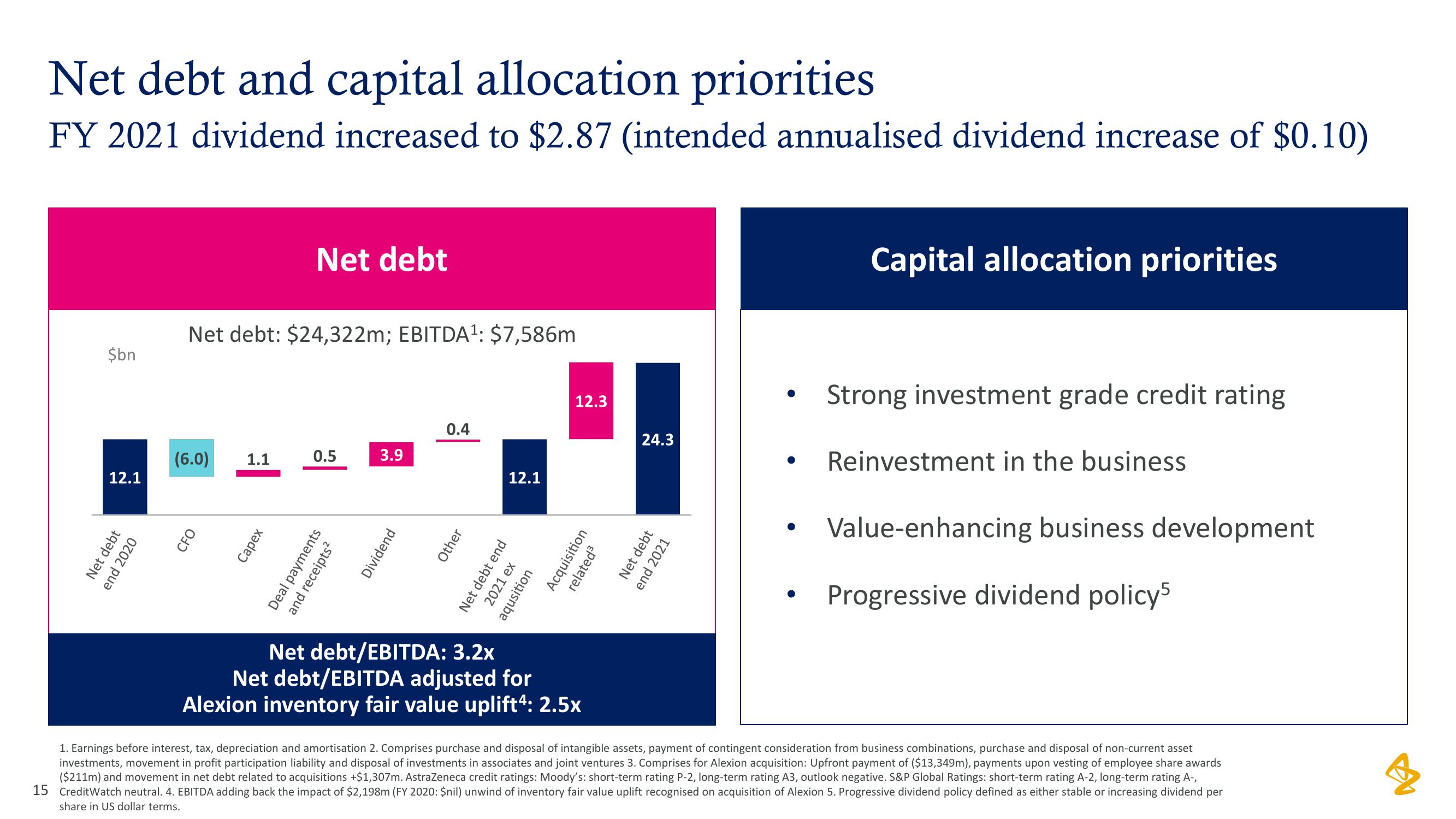 AstraZeneca Results Presentation Deck slide image #15