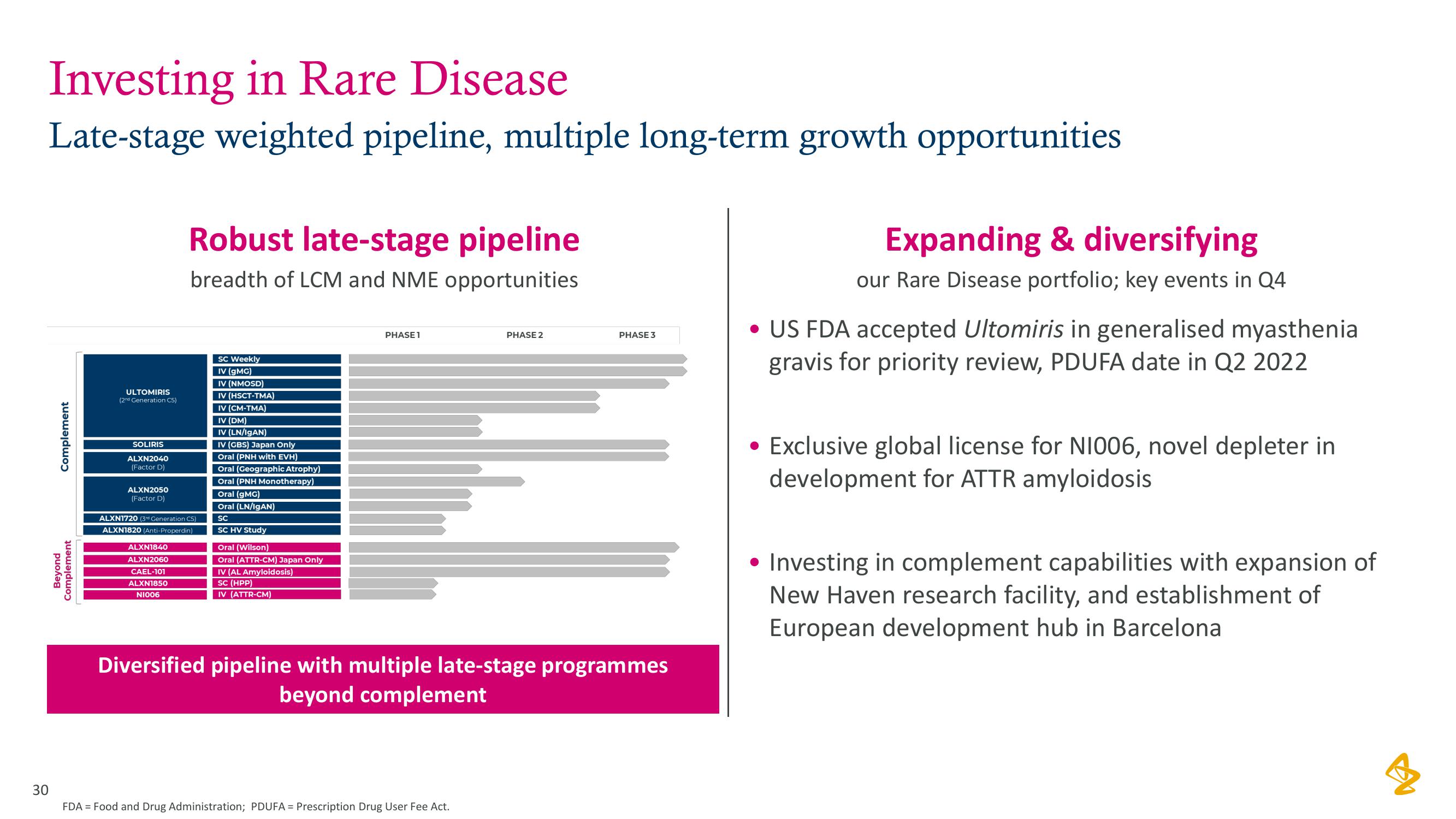 AstraZeneca Results Presentation Deck slide image #30