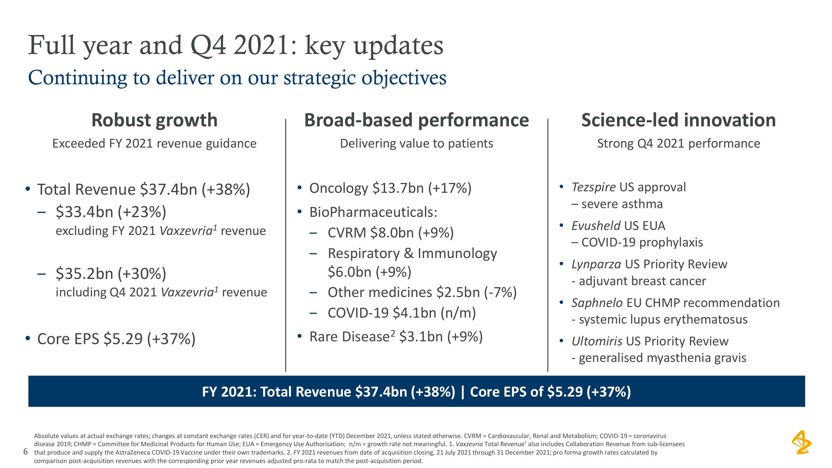 AstraZeneca Results Presentation Deck slide image #6