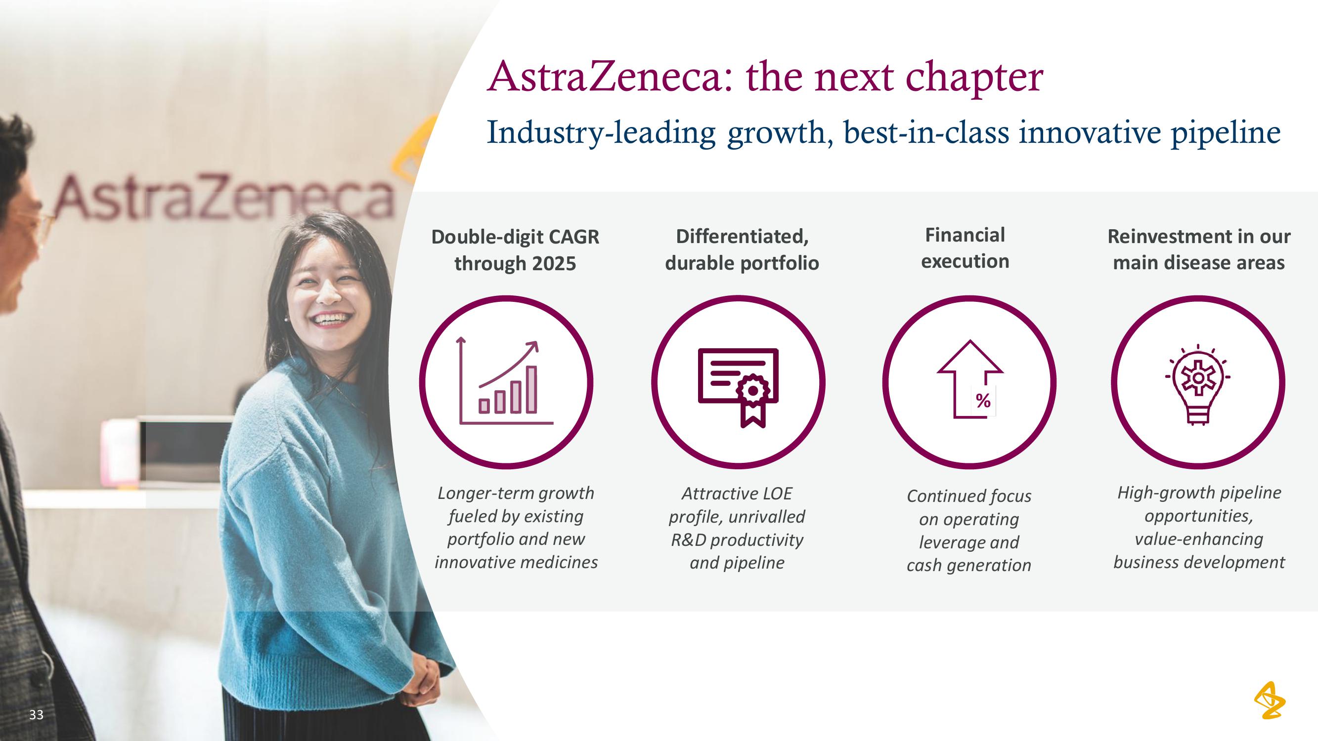 AstraZeneca Results Presentation Deck slide image #33