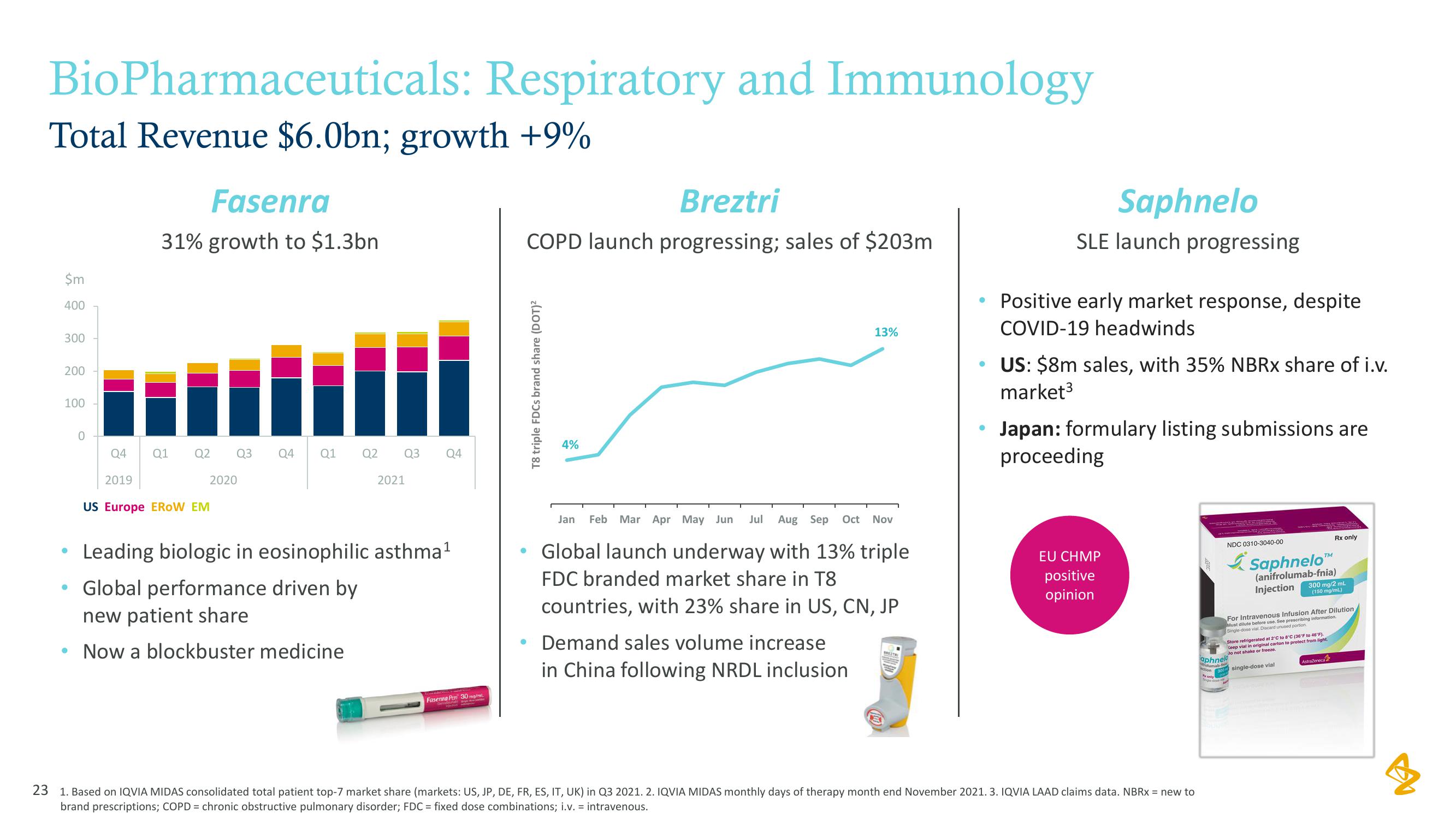 AstraZeneca Results Presentation Deck slide image #23