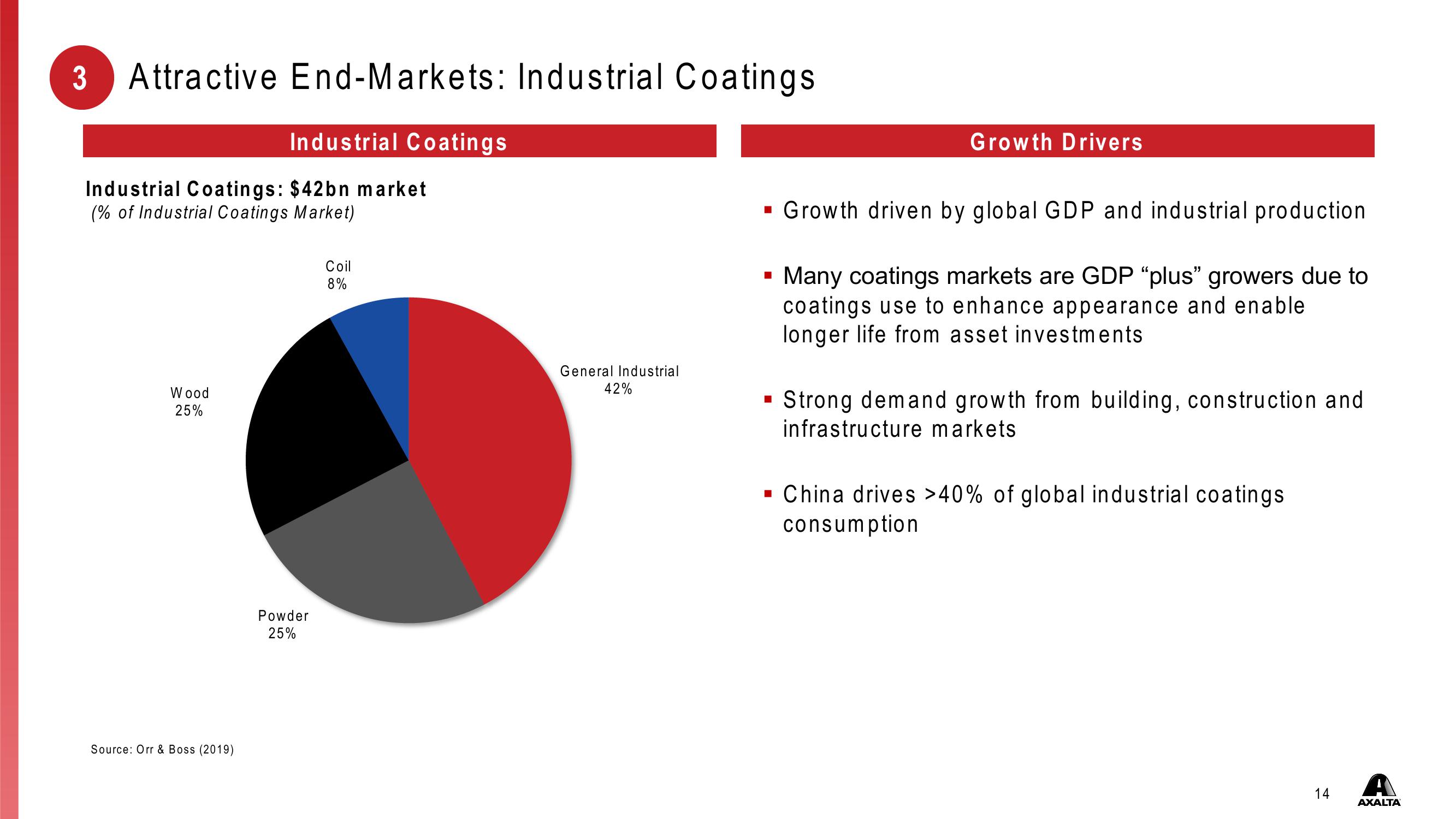 Investor Presentation First Quarter 2021 slide image #14