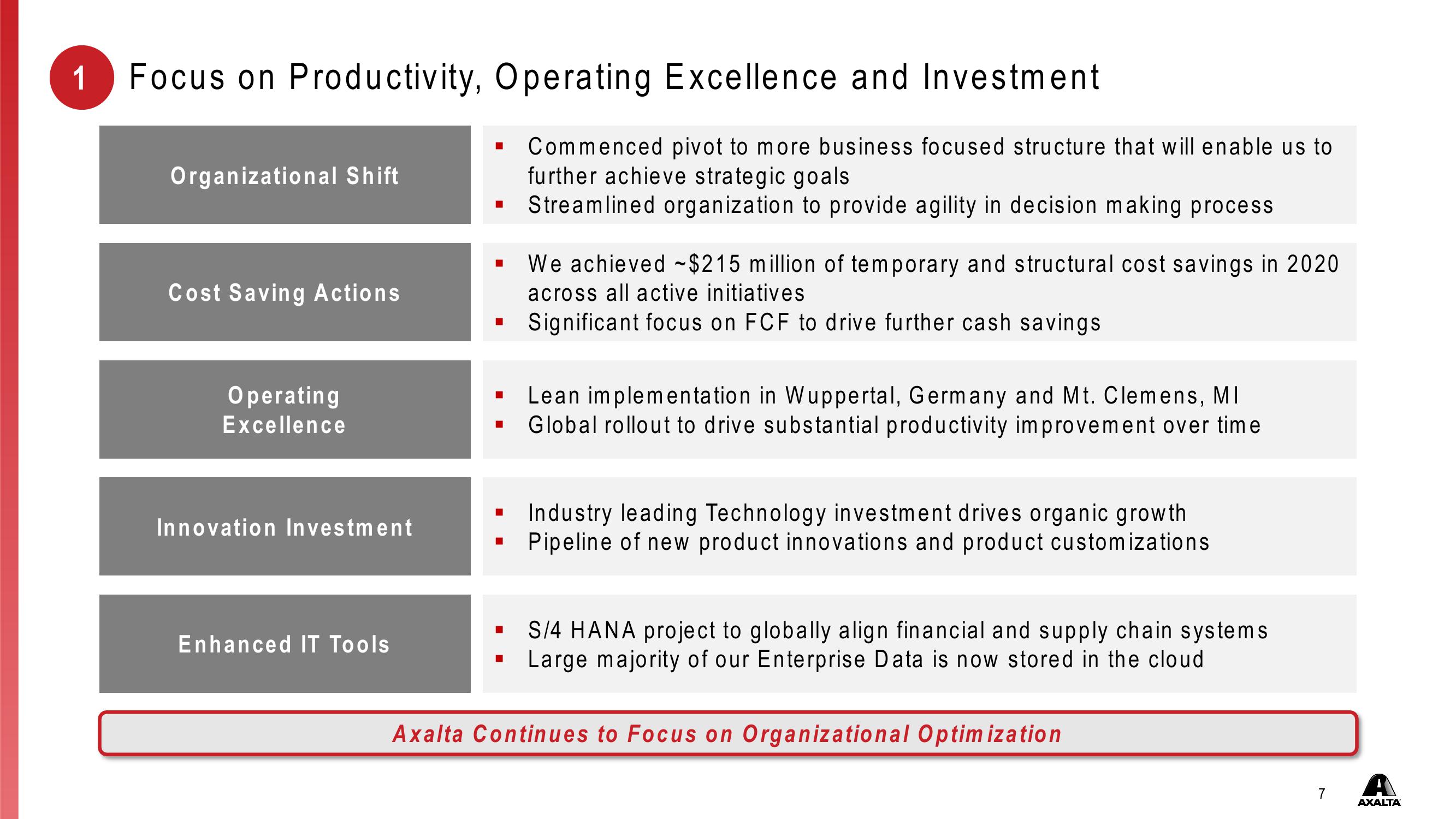 Investor Presentation First Quarter 2021 slide image #7