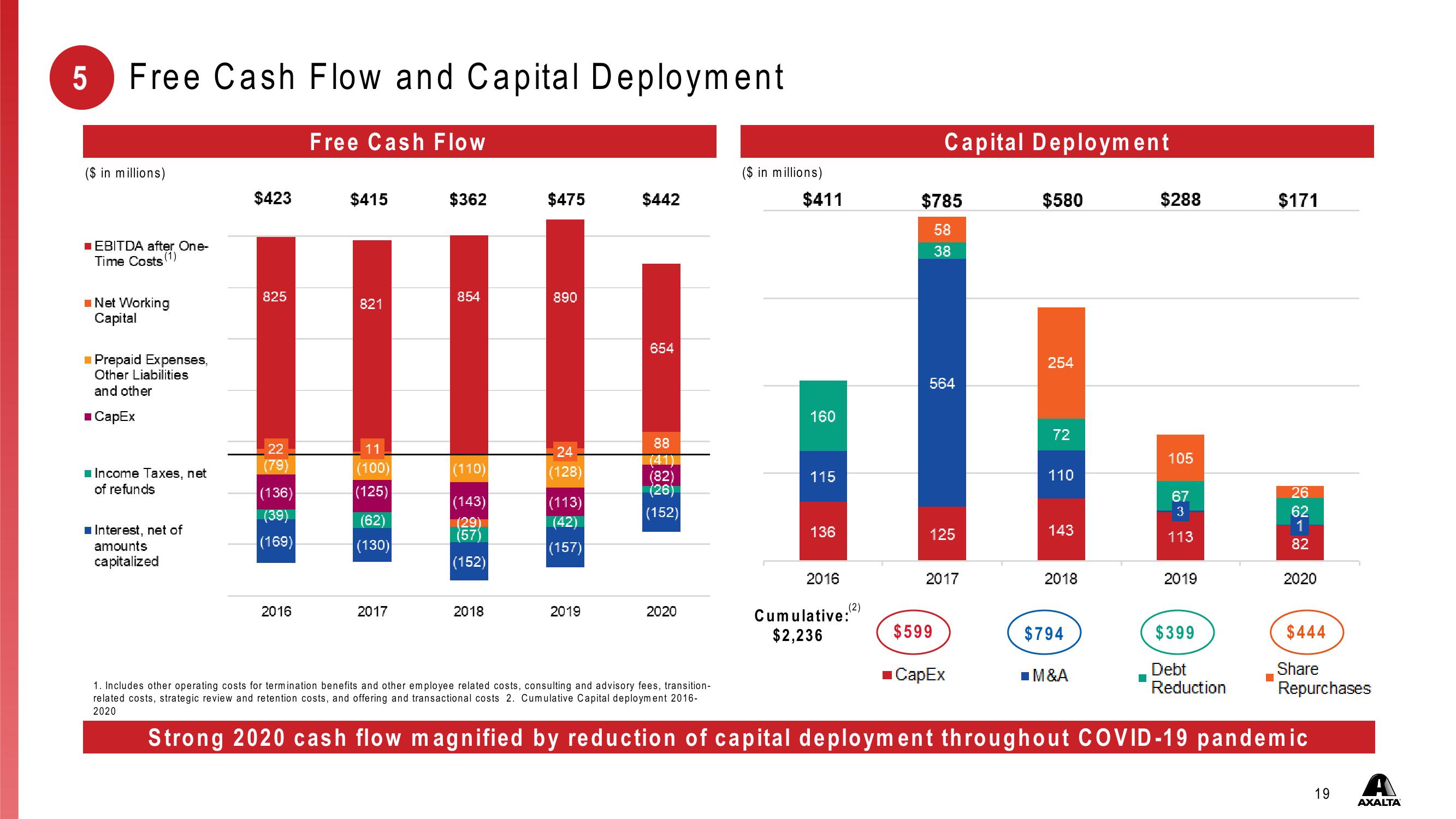 Investor Presentation First Quarter 2021 slide image #19