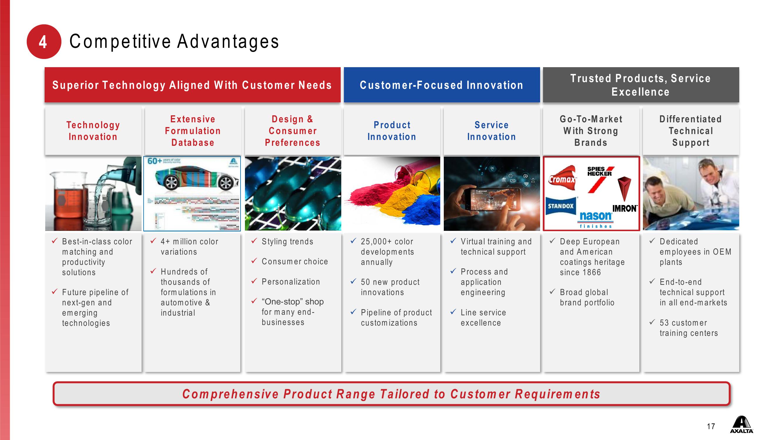 Investor Presentation First Quarter 2021 slide image #17