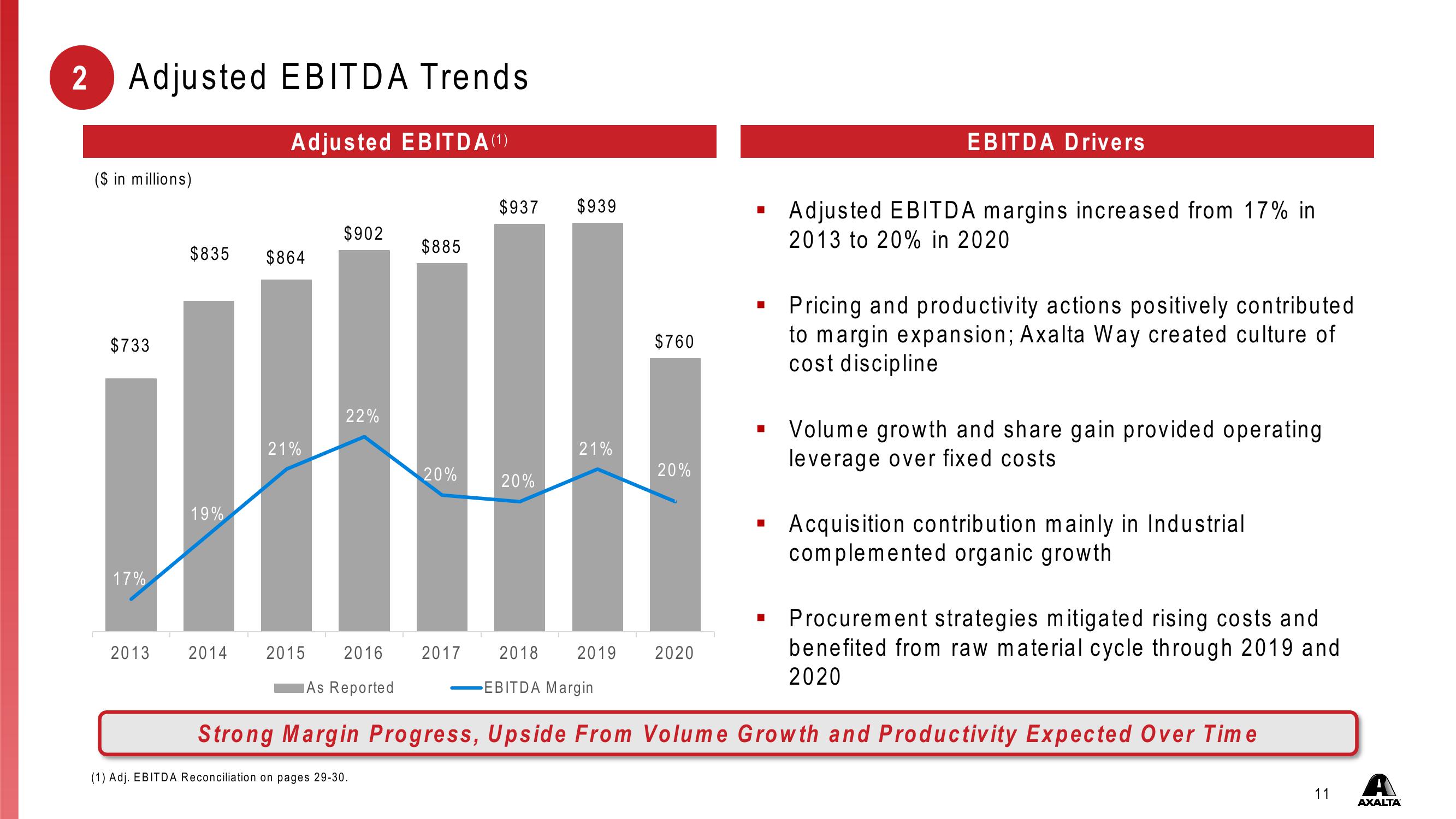 Investor Presentation First Quarter 2021 slide image #11