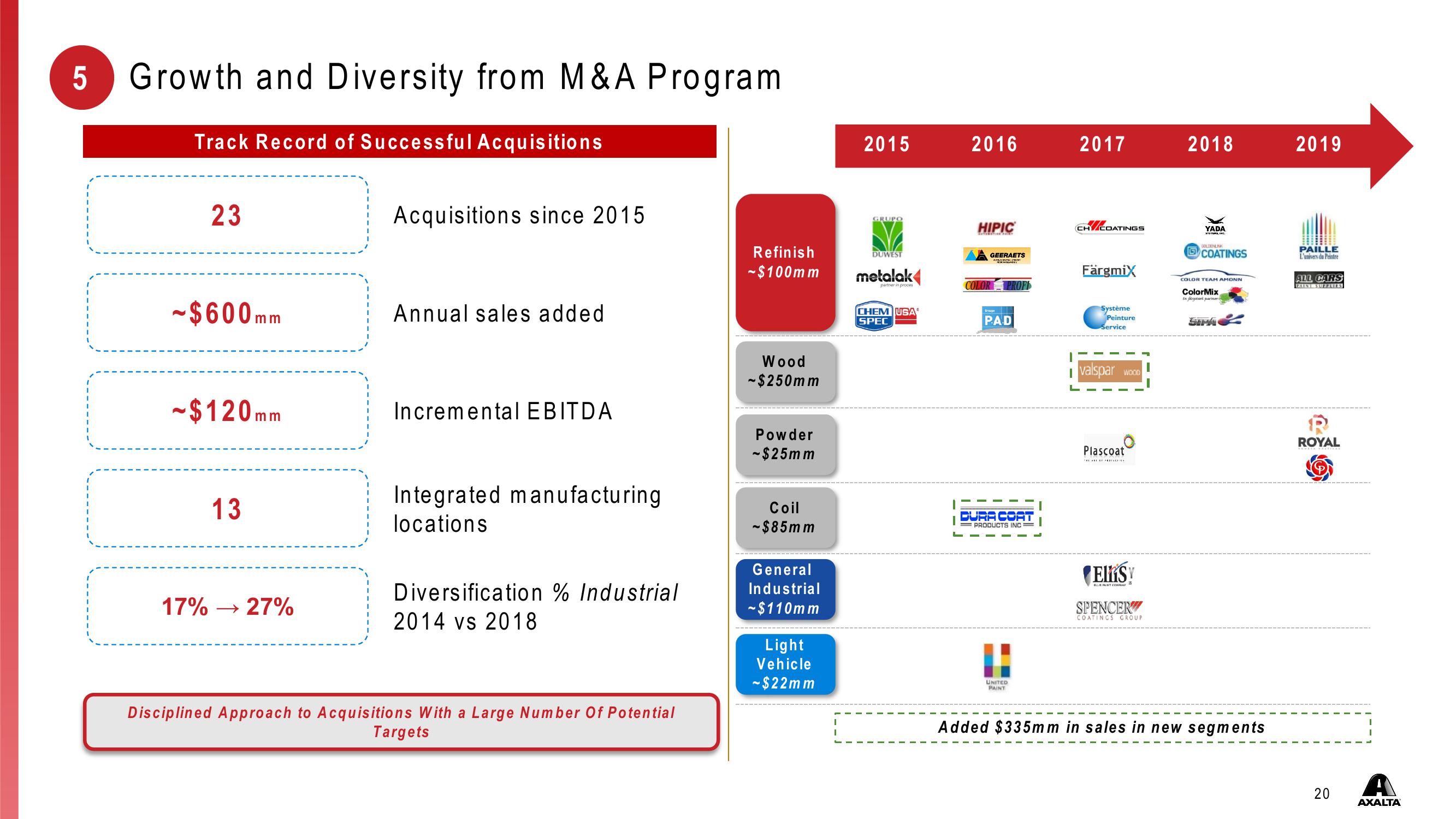 Investor Presentation First Quarter 2021 slide image #20