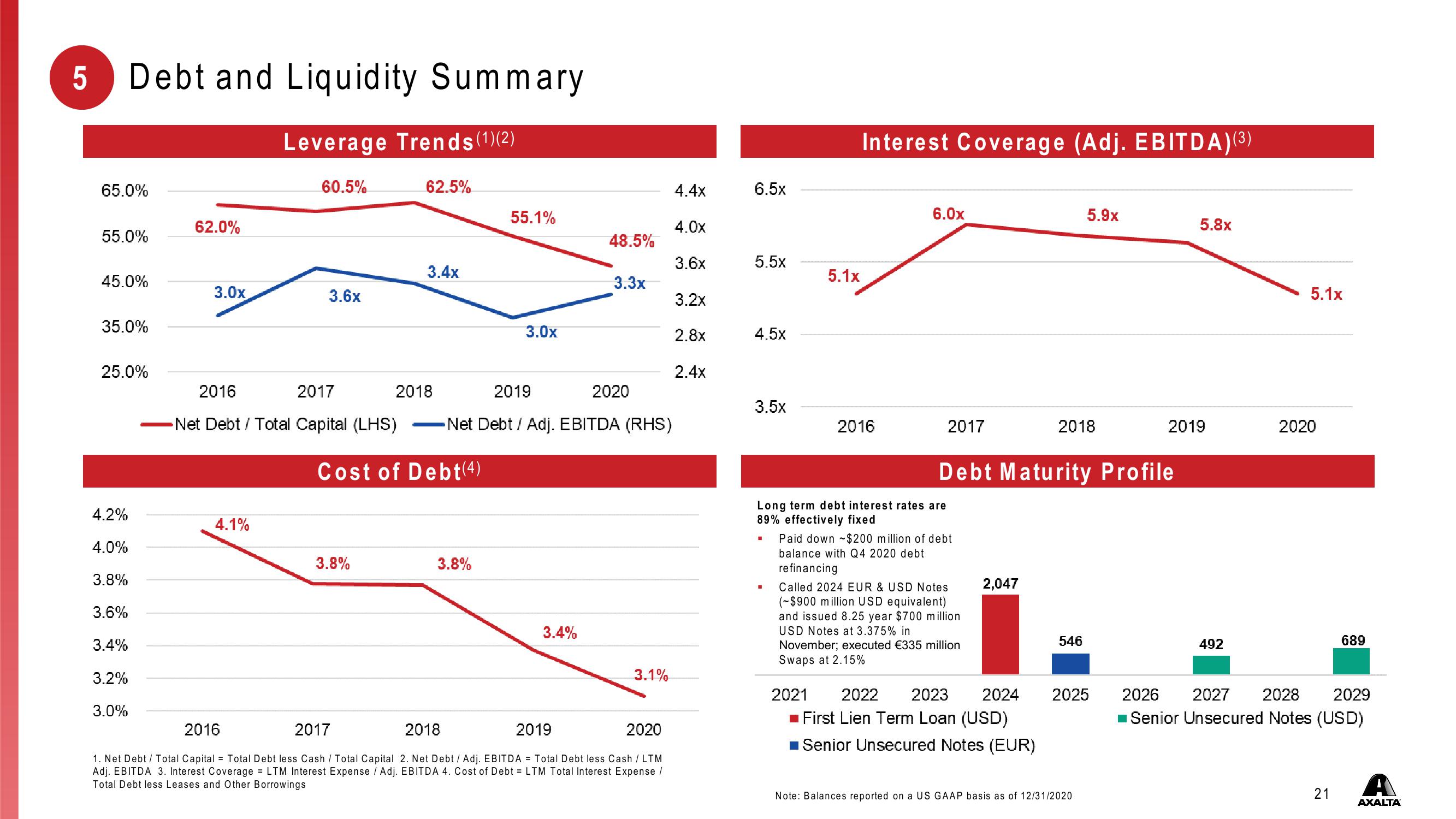 Investor Presentation First Quarter 2021 slide image #21