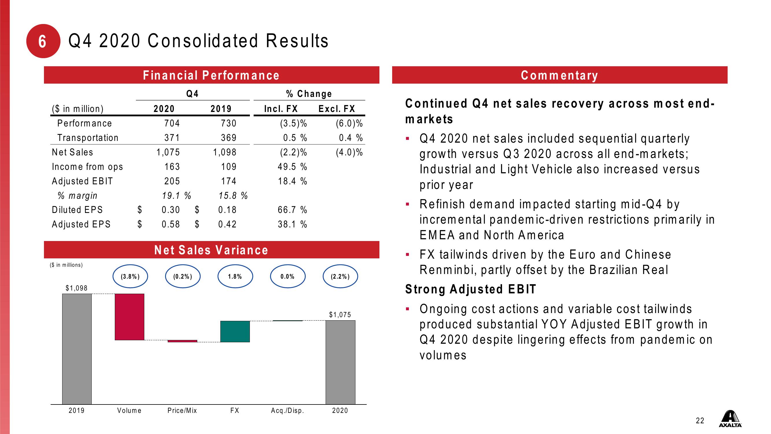 Investor Presentation First Quarter 2021 slide image #22