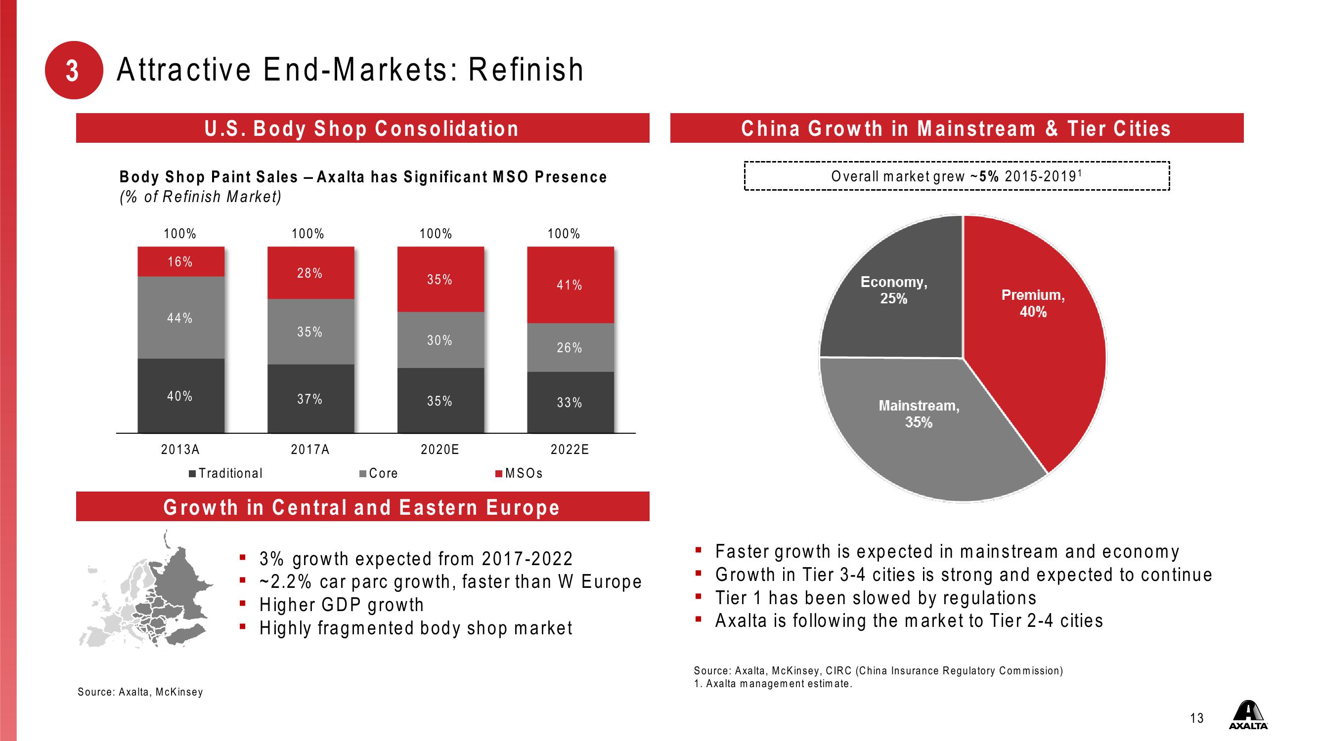 Investor Presentation First Quarter 2021 slide image #13