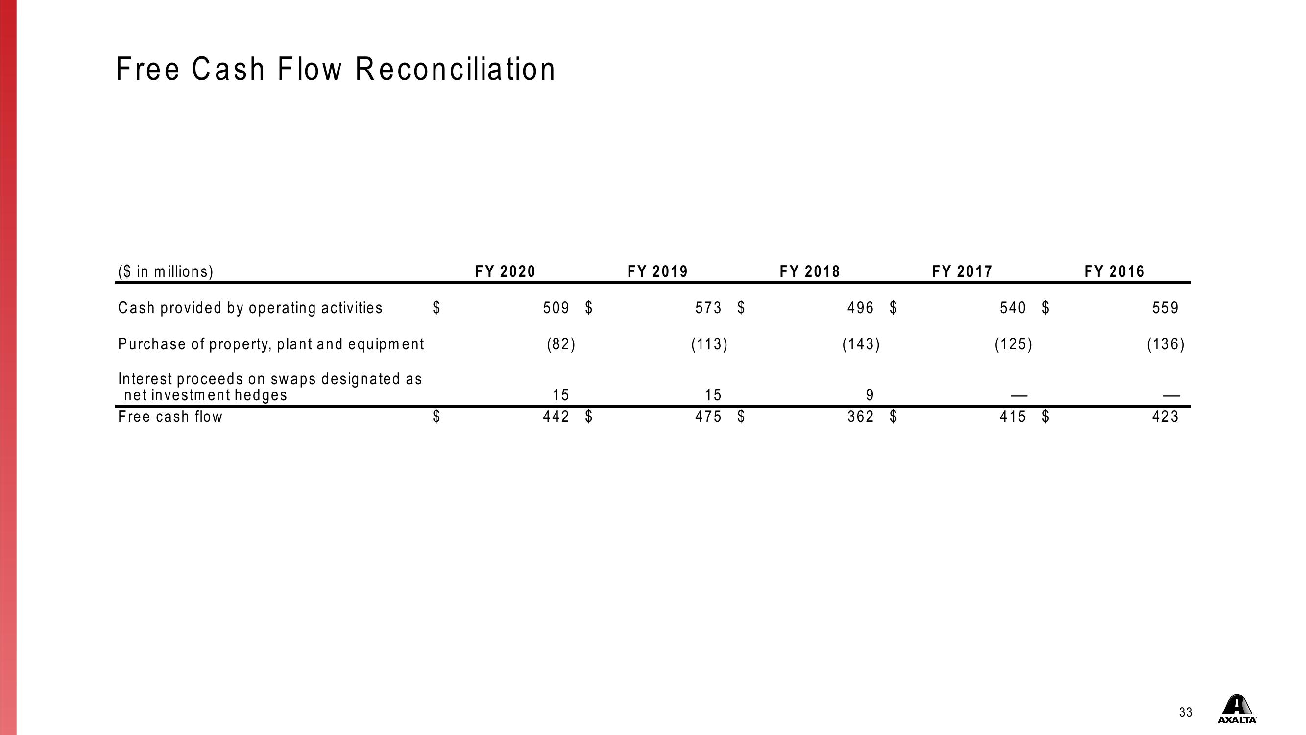 Investor Presentation First Quarter 2021 slide image #33