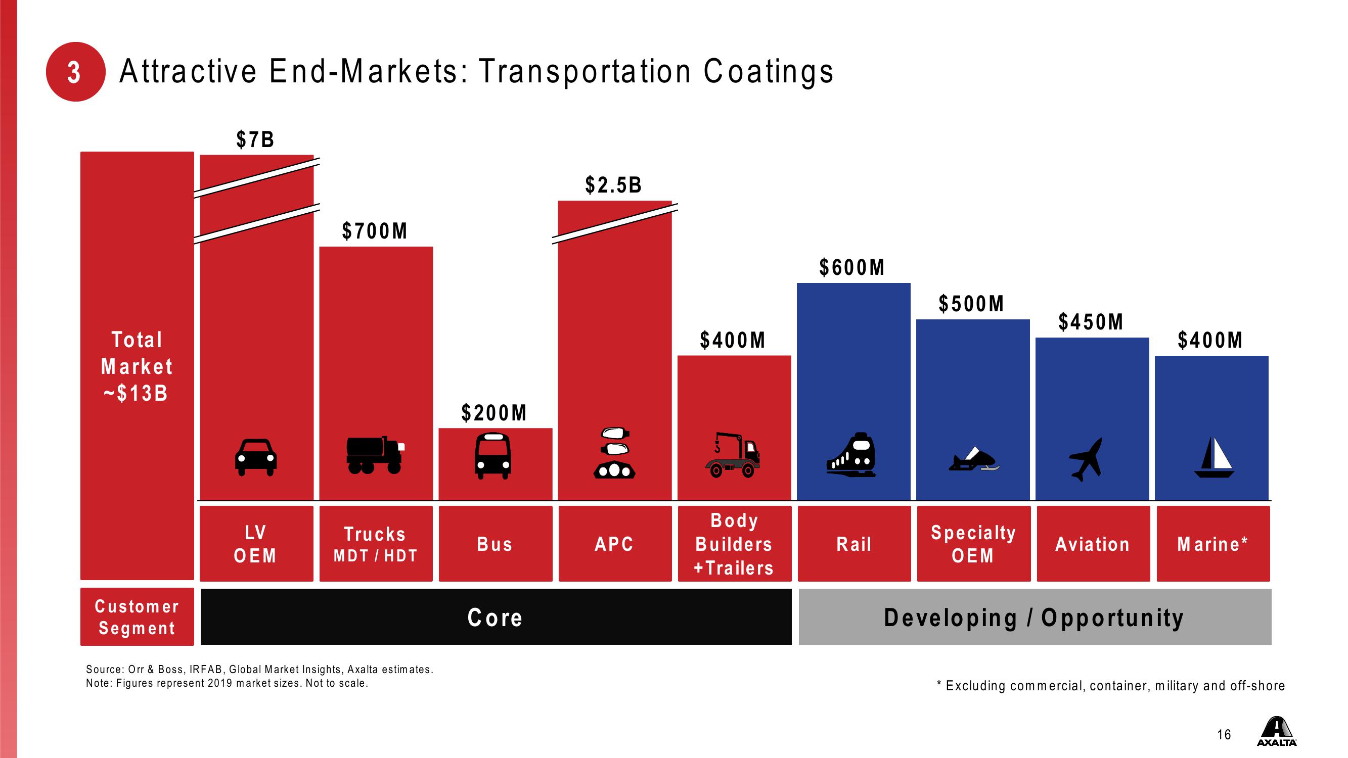 Investor Presentation First Quarter 2021 slide image #16