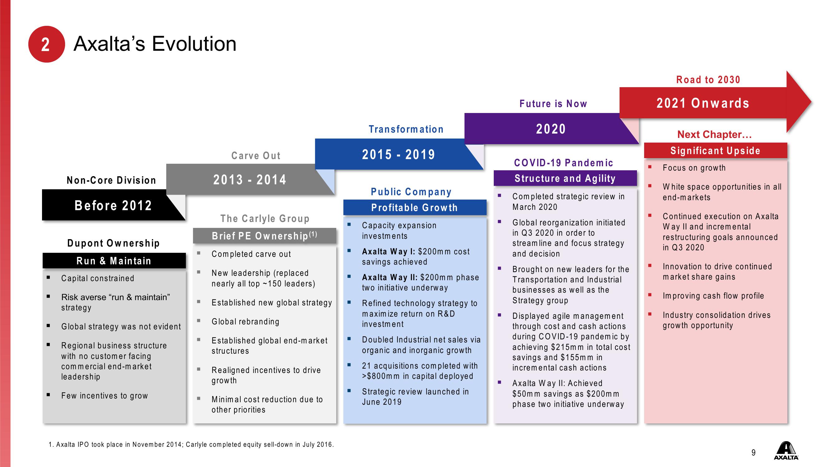 Investor Presentation First Quarter 2021 slide image #9