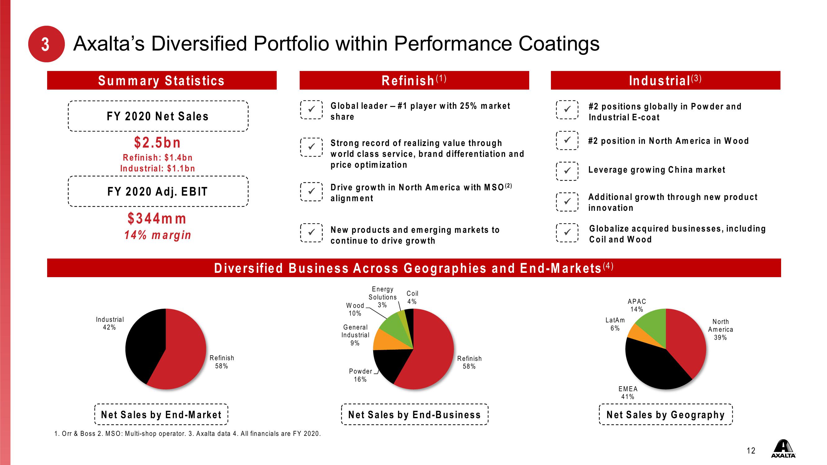 Investor Presentation First Quarter 2021 slide image #12