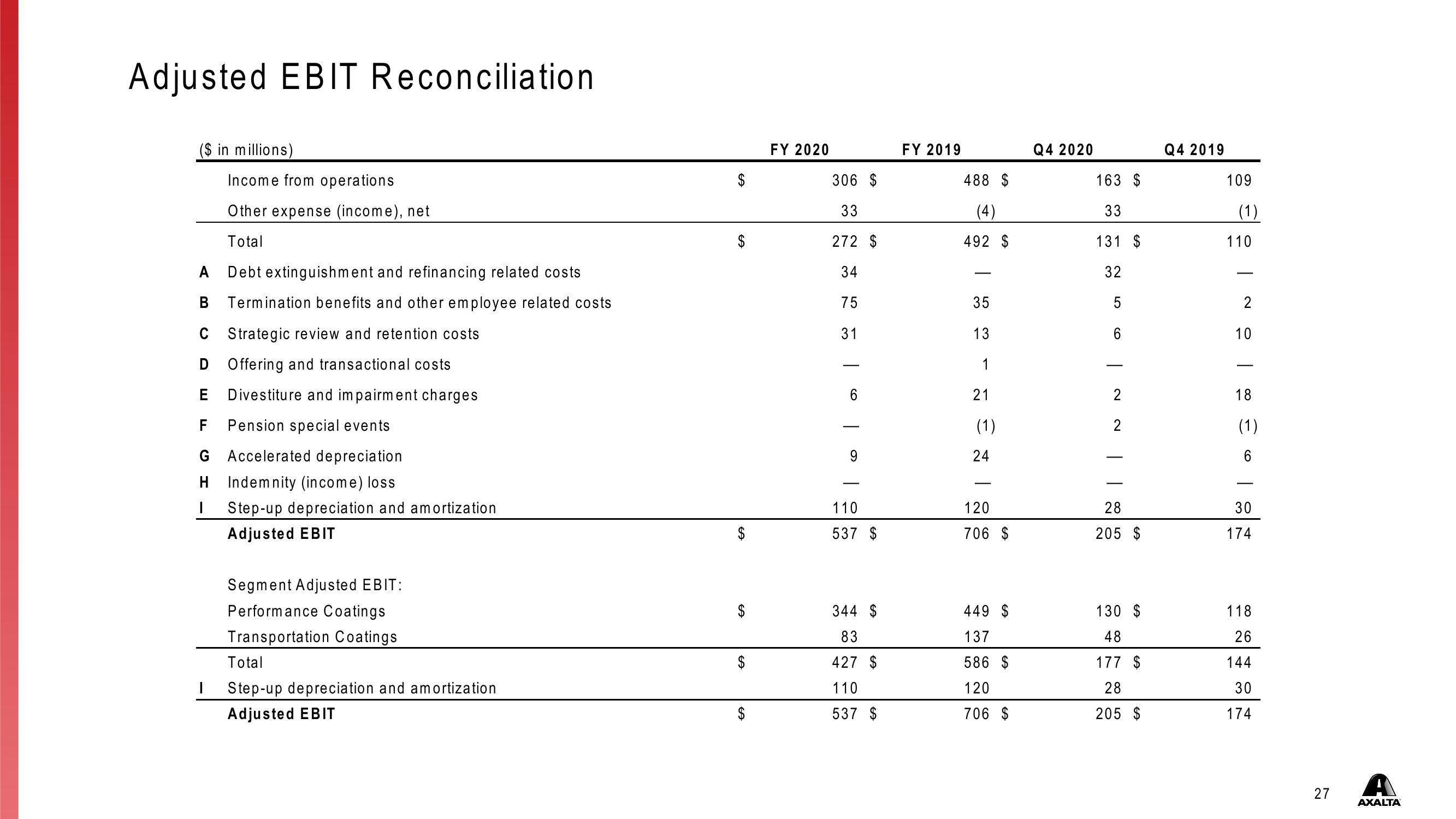 Investor Presentation First Quarter 2021 slide image #27