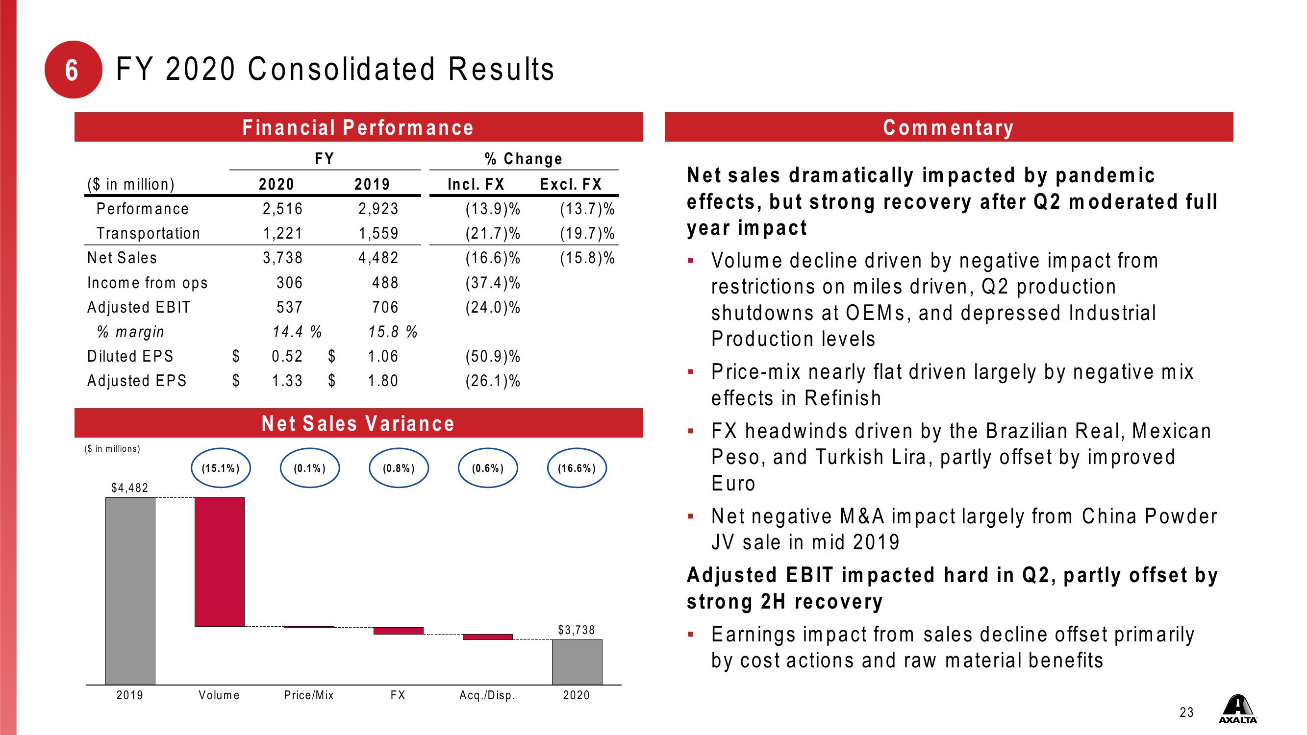 Investor Presentation First Quarter 2021 slide image #23