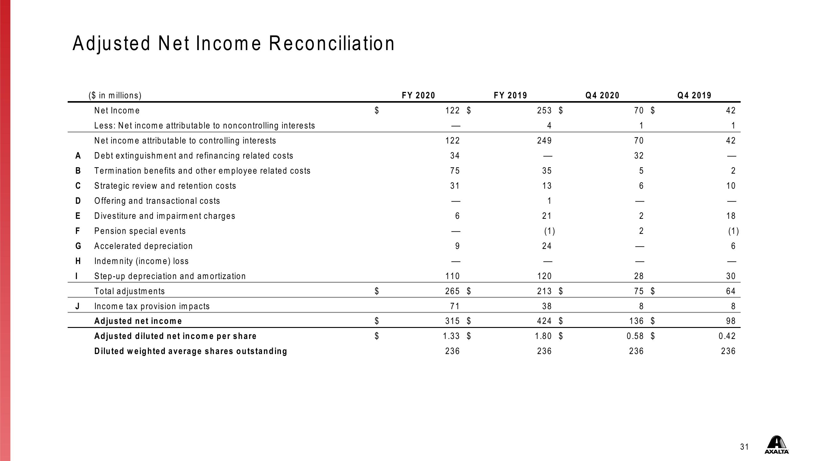 Investor Presentation First Quarter 2021 slide image #31