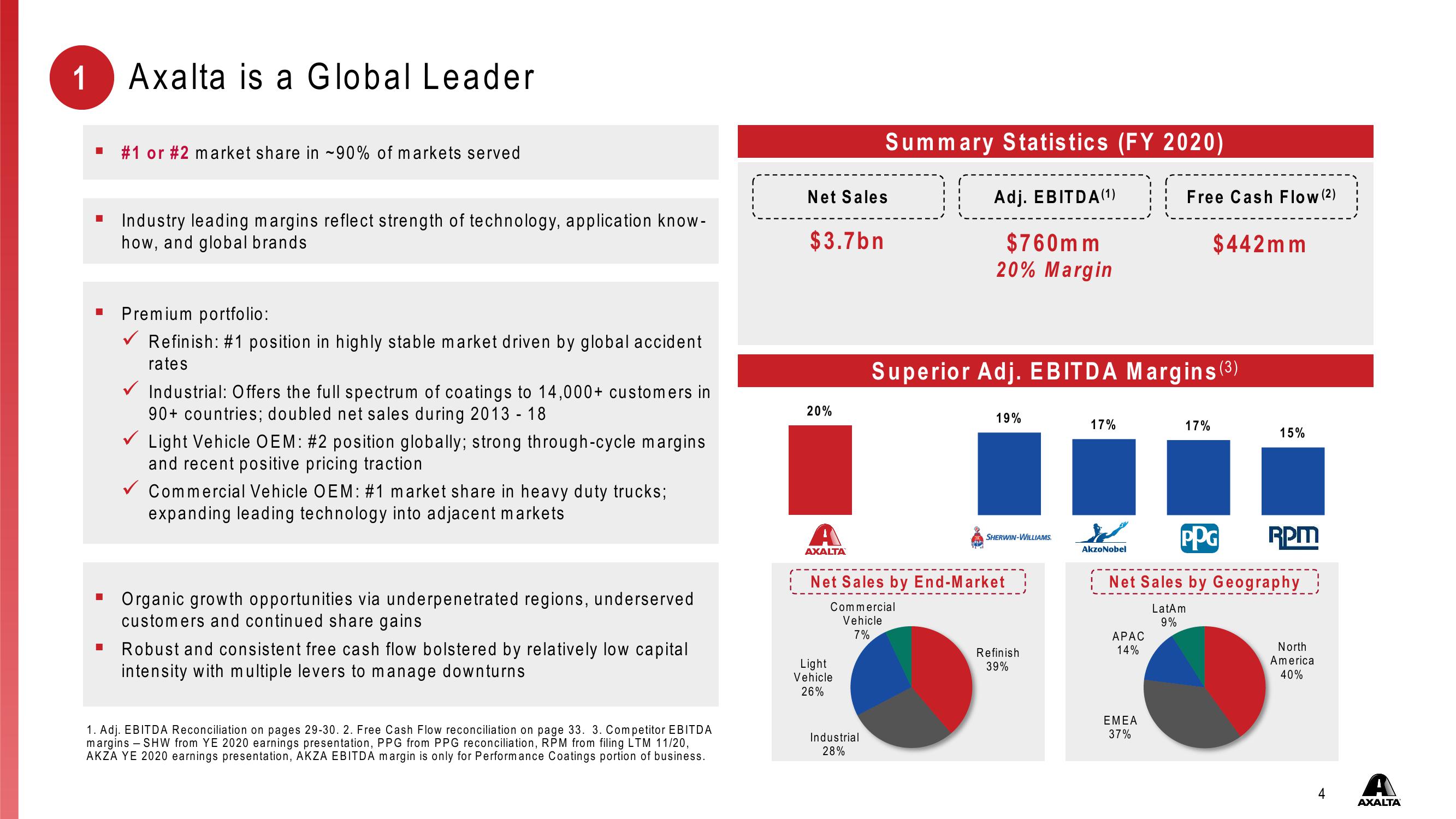 Investor Presentation First Quarter 2021 slide image #4