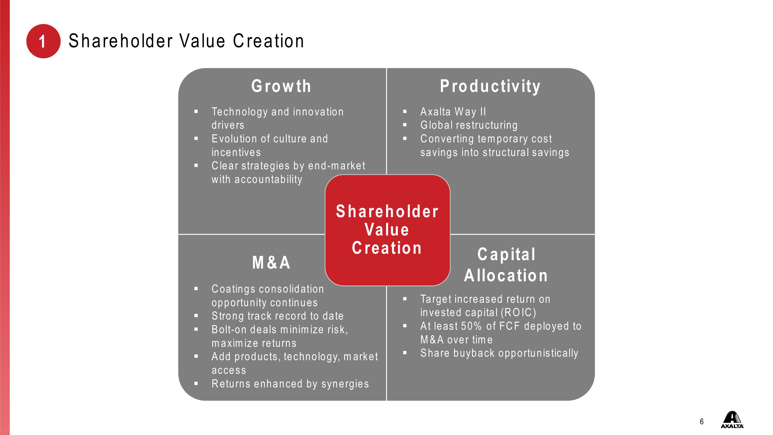 Investor Presentation First Quarter 2021 slide image #6