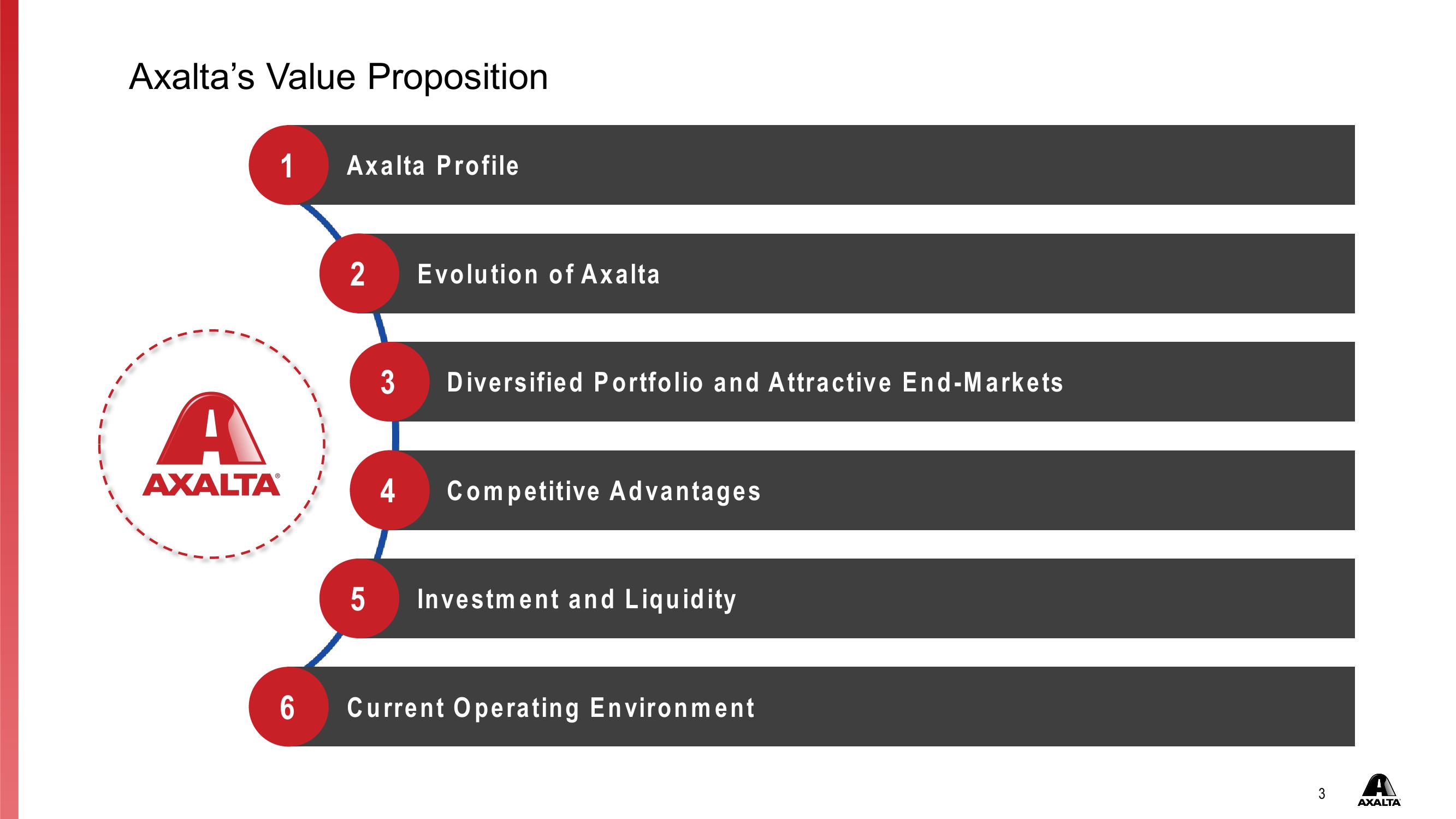 Investor Presentation First Quarter 2021 slide image #3