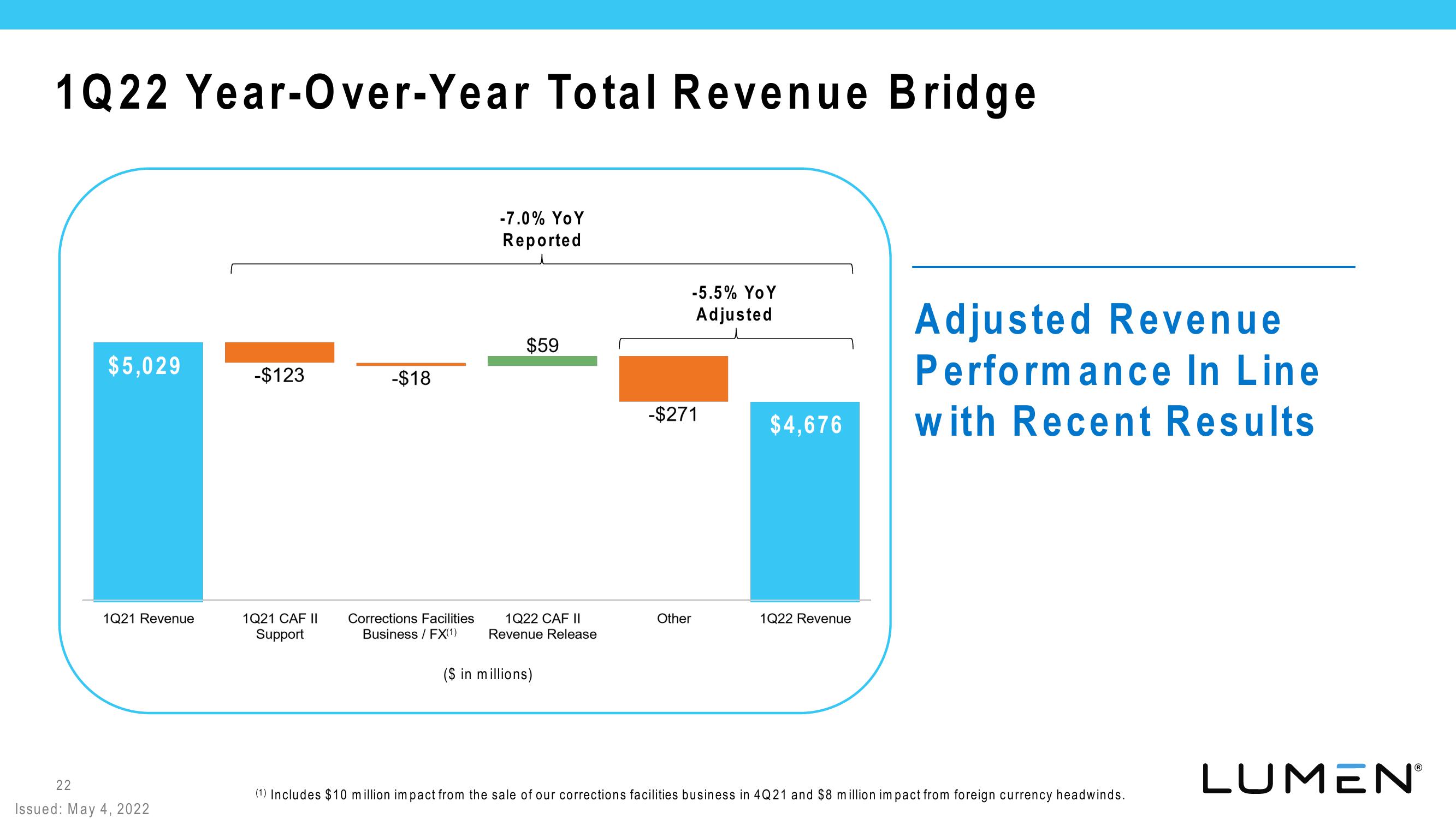 Lumen Investor Presentation Deck slide image #22