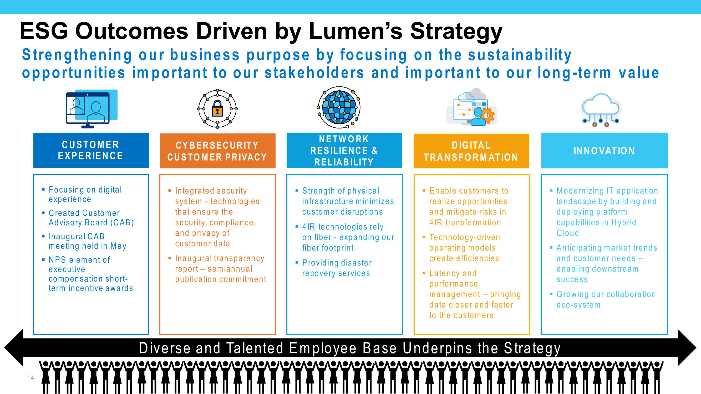 Lumen Investor Presentation Deck slide image #14