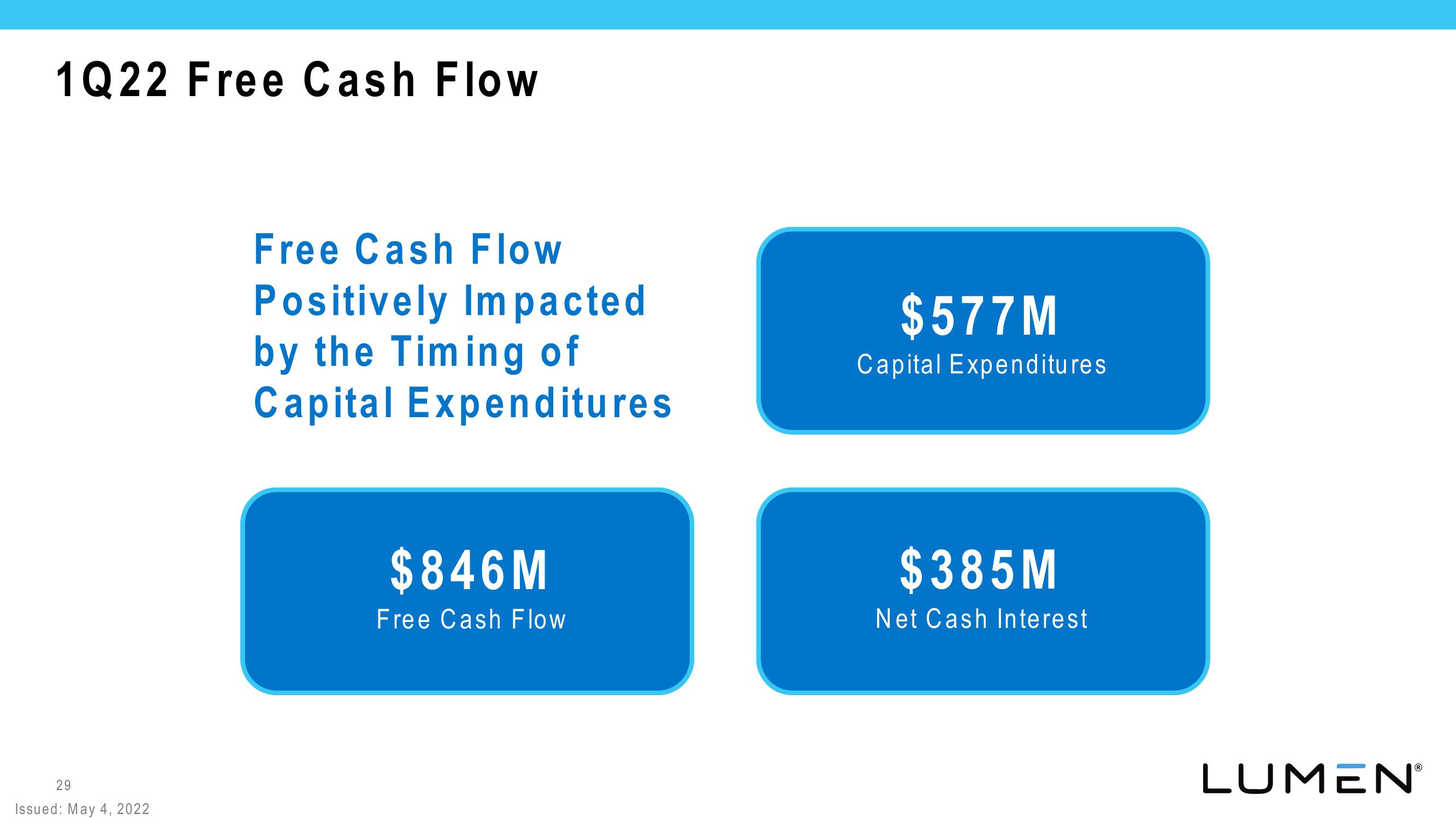 Lumen Investor Presentation Deck slide image #29