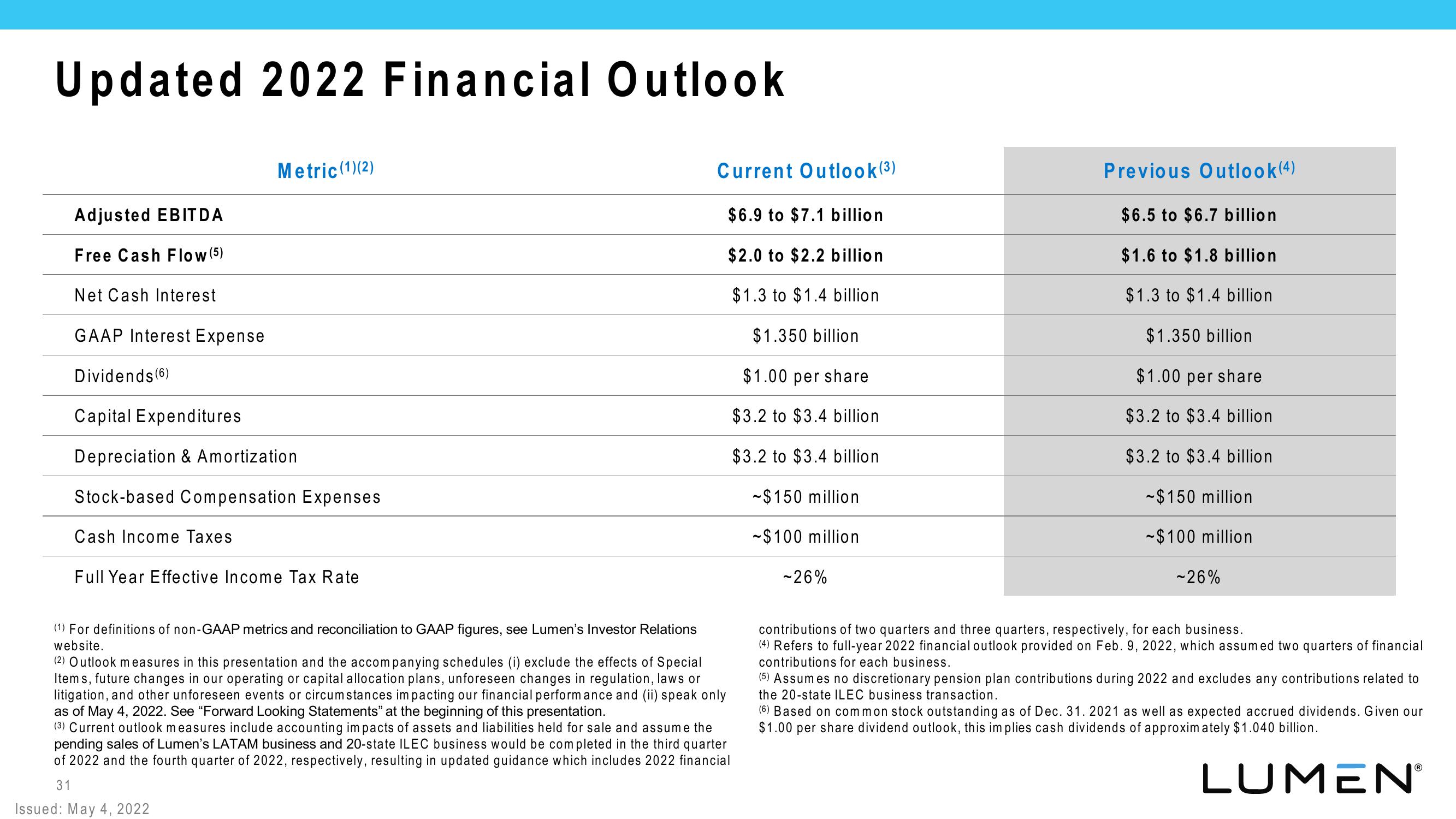 Lumen Investor Presentation Deck slide image #31