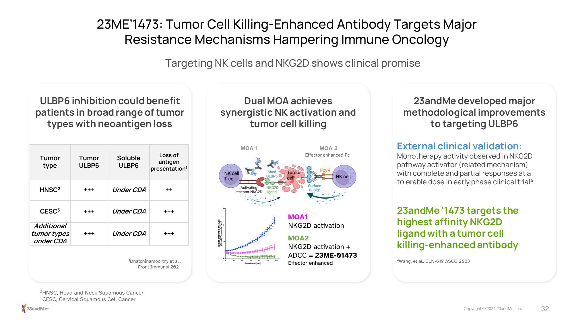 23andMe Investor Presentation Deck slide image #32