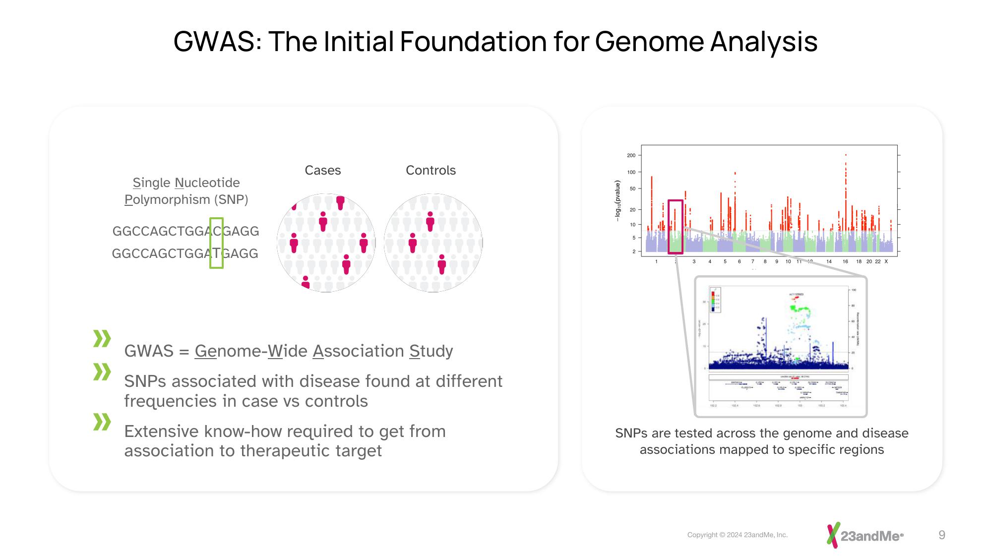 23andMe Investor Presentation Deck slide image #9