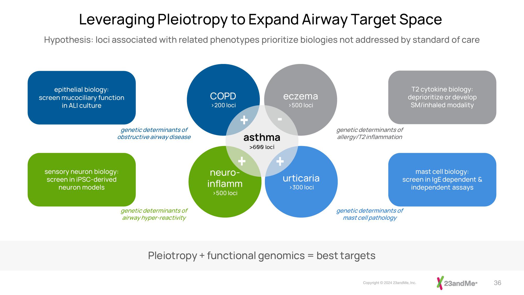 23andMe Investor Presentation Deck slide image #36