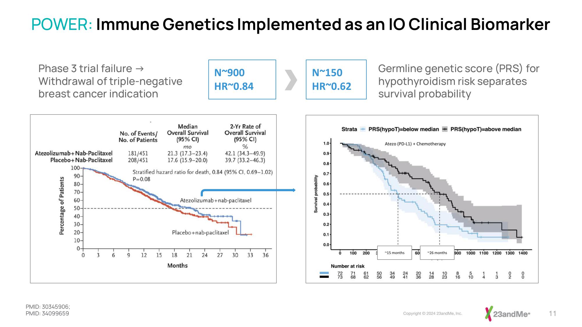 23andMe Investor Presentation Deck slide image #11