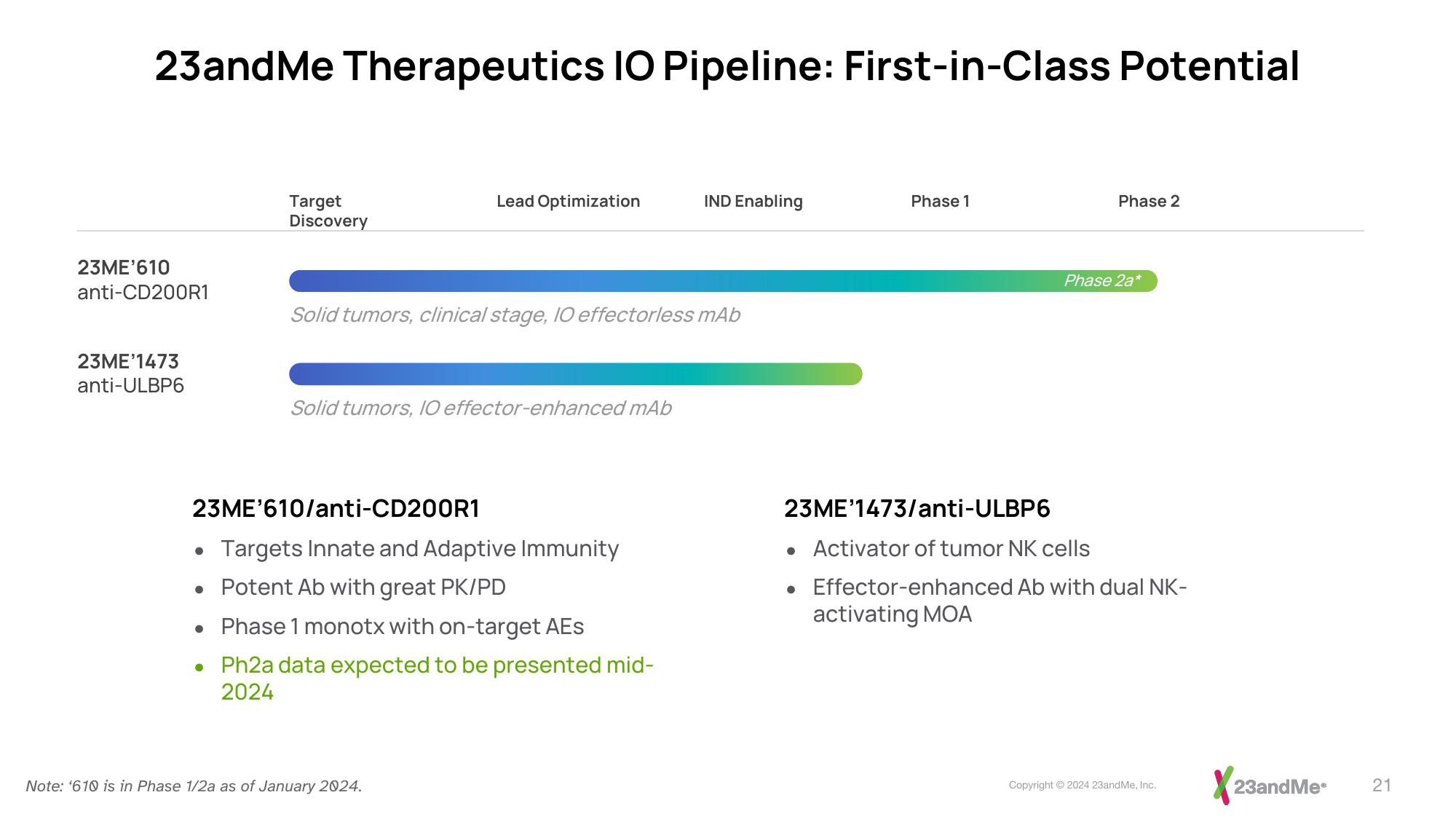 23andMe Investor Presentation Deck slide image #21