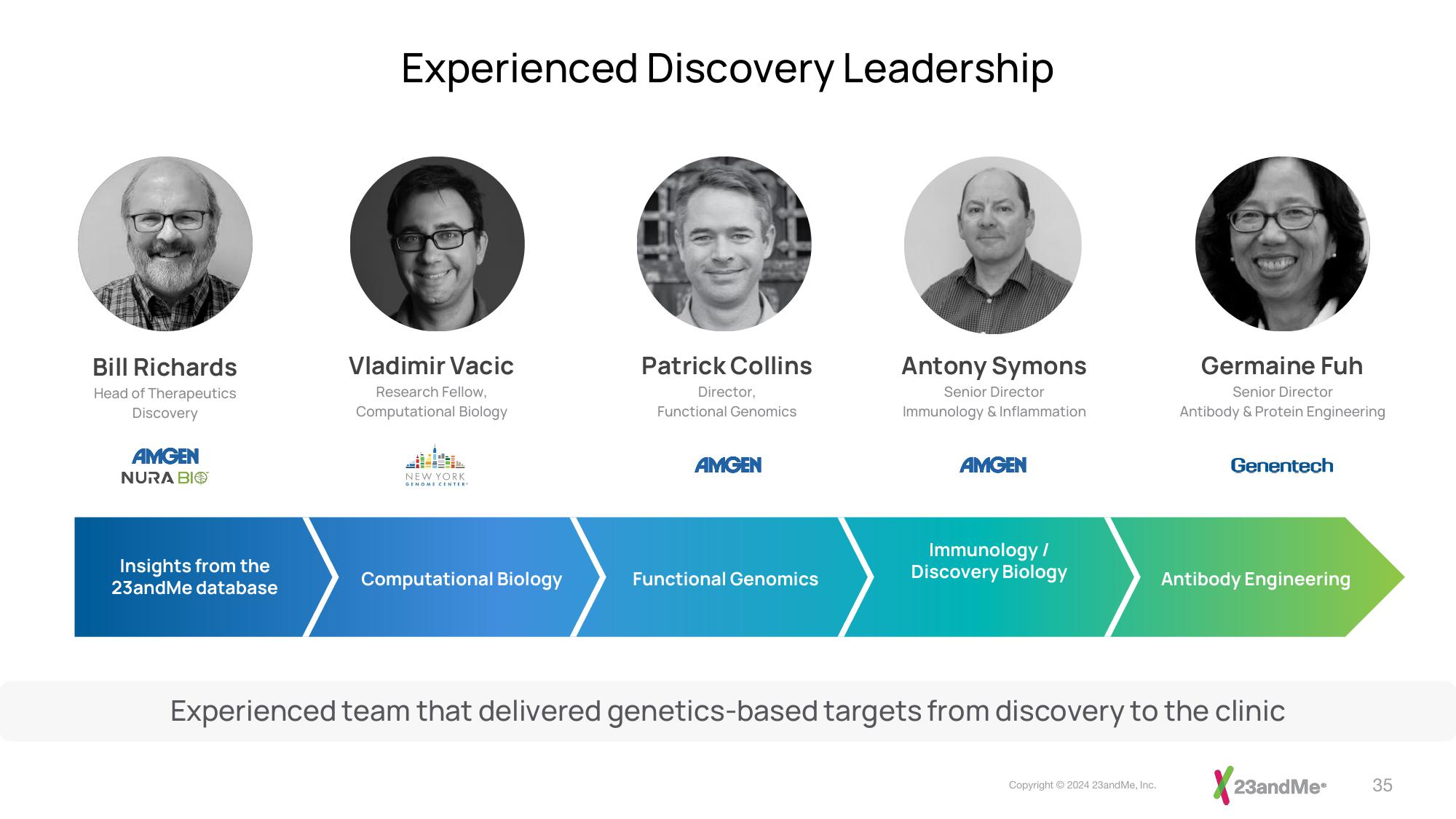 23andMe Investor Presentation Deck slide image #35