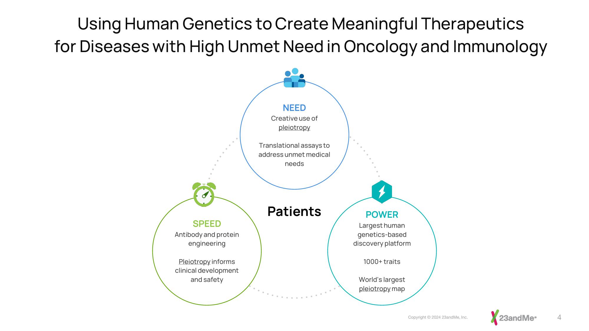 23andMe Investor Presentation Deck slide image #4