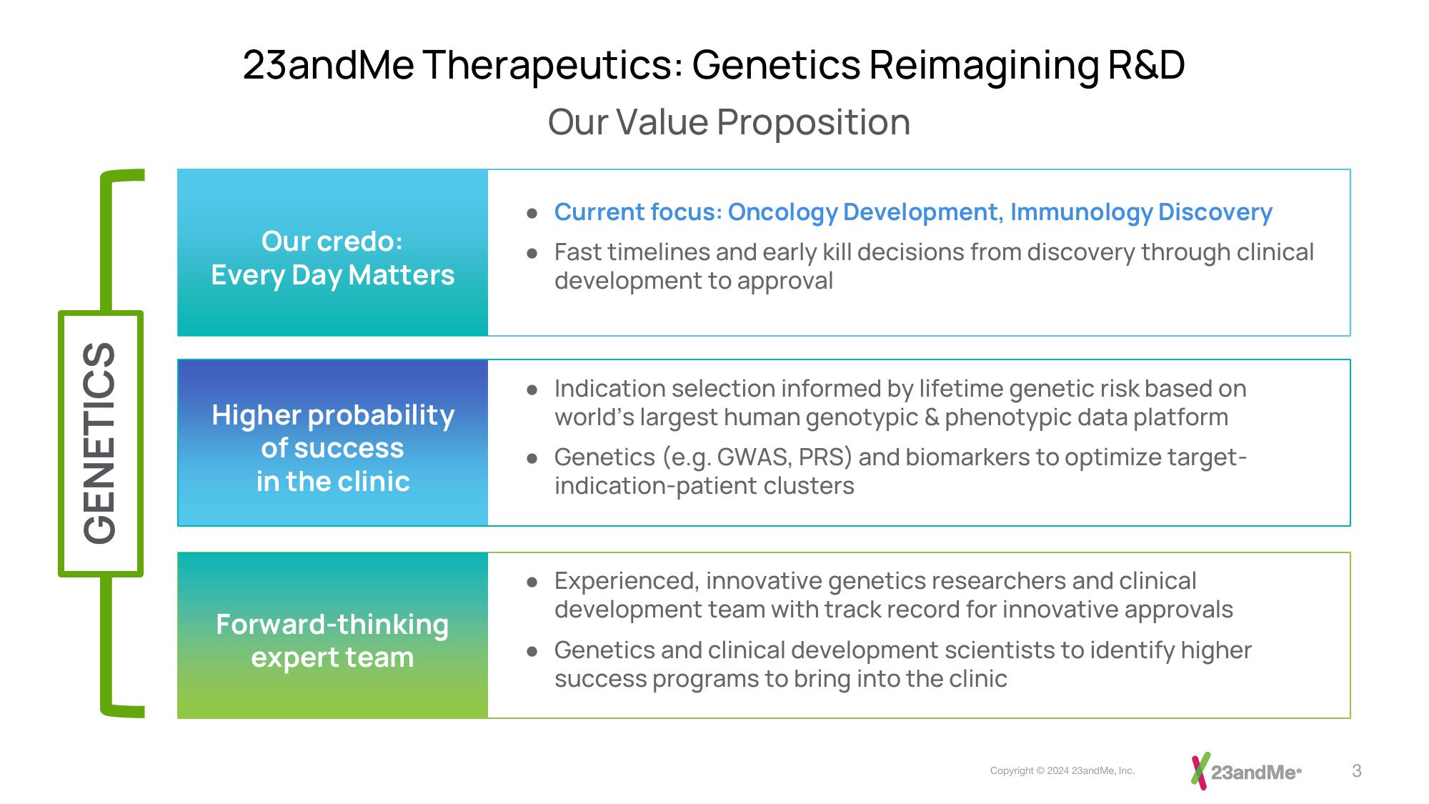 23andMe Investor Presentation Deck slide image #3