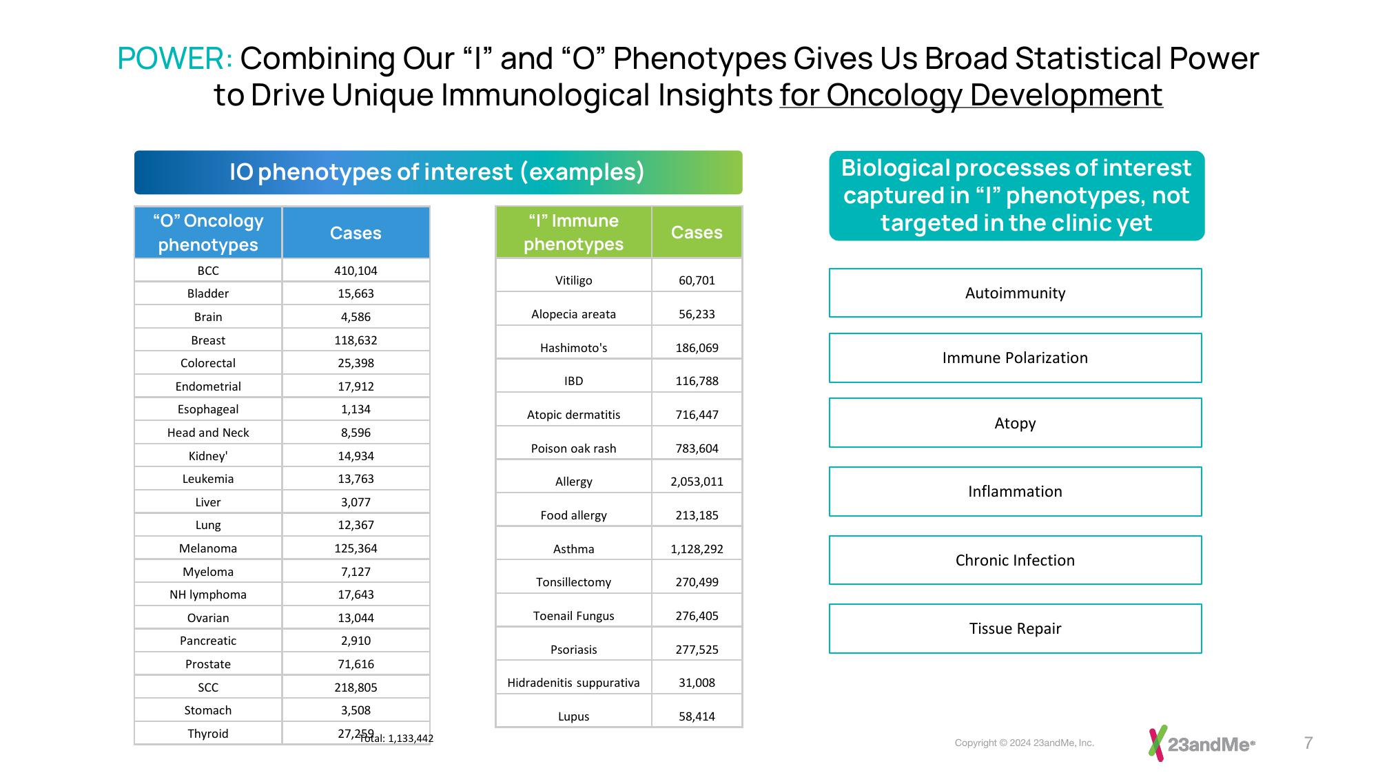 23andMe Investor Presentation Deck slide image #7