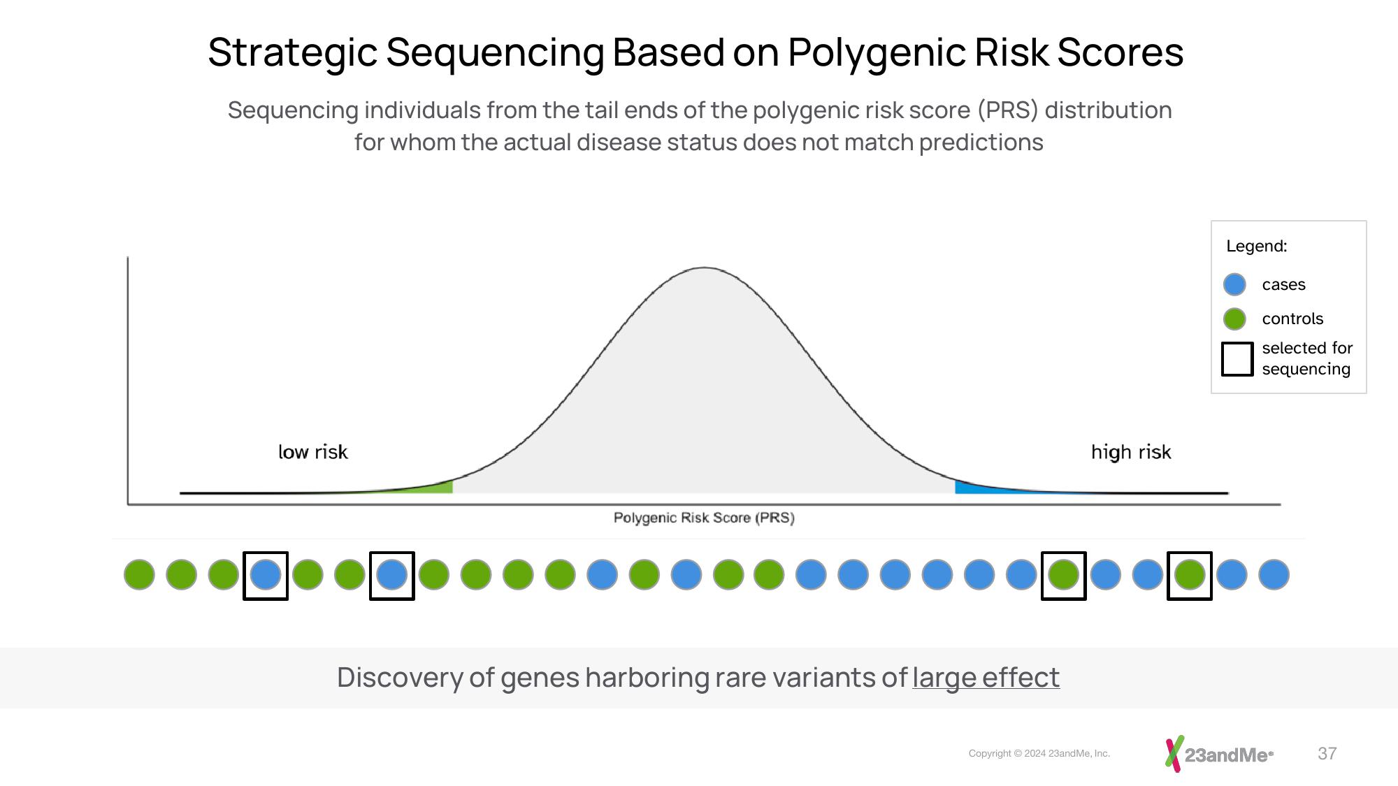 23andMe Investor Presentation Deck slide image #37