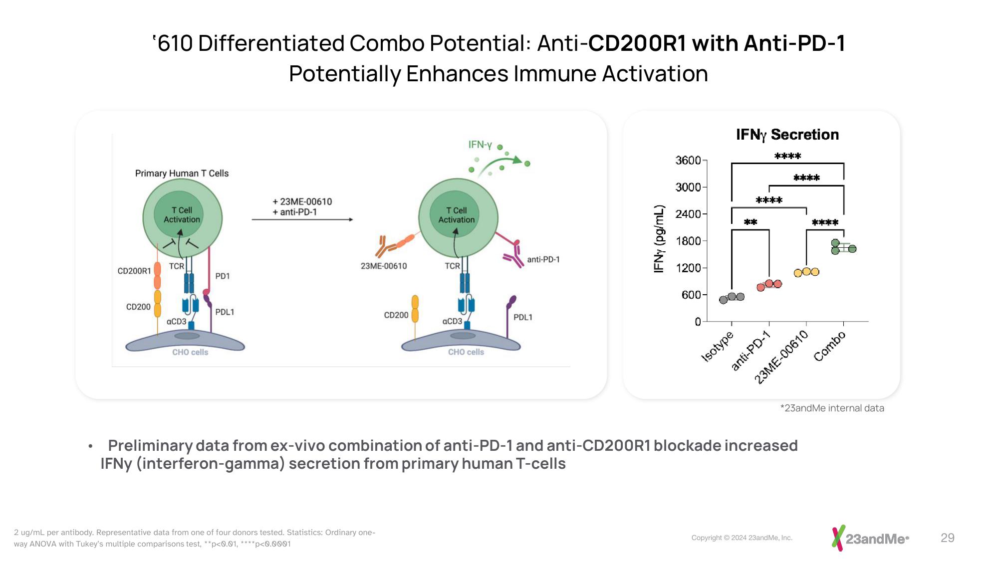 23andMe Investor Presentation Deck slide image #29