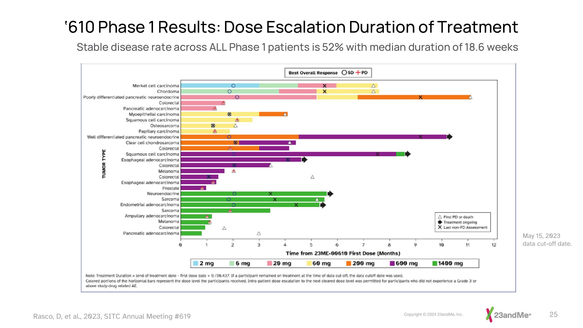 23andMe Investor Presentation Deck slide image #25