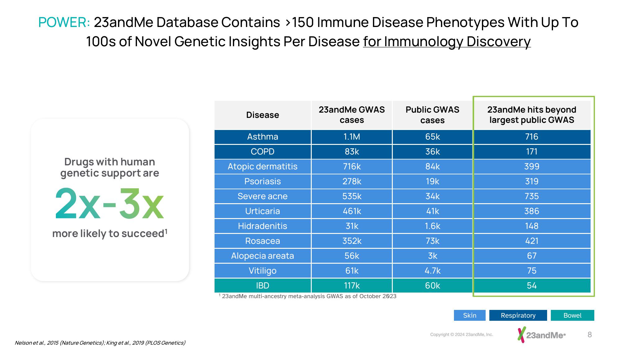 23andMe Investor Presentation Deck slide image #8