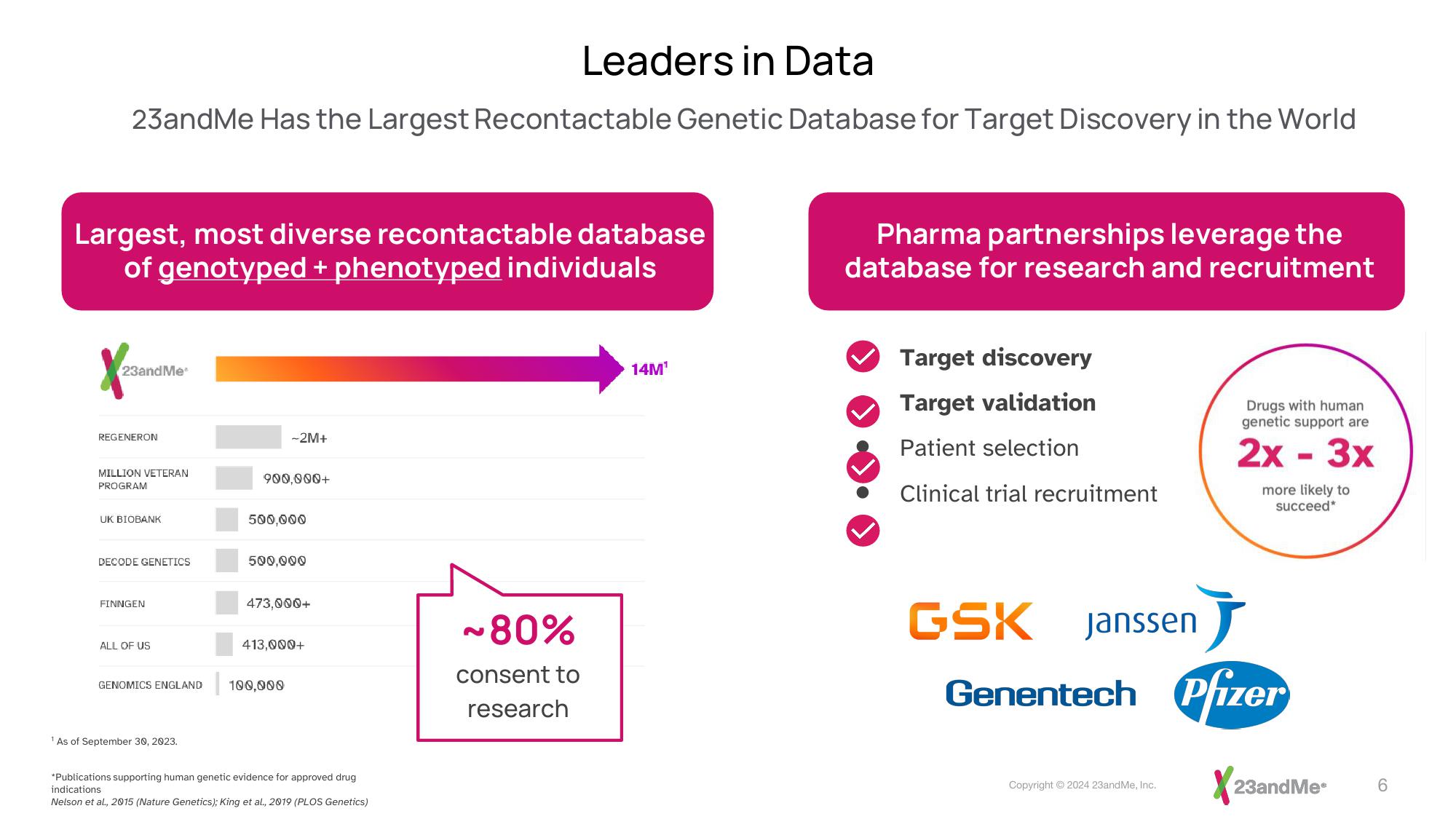 23andMe Investor Presentation Deck slide image #6