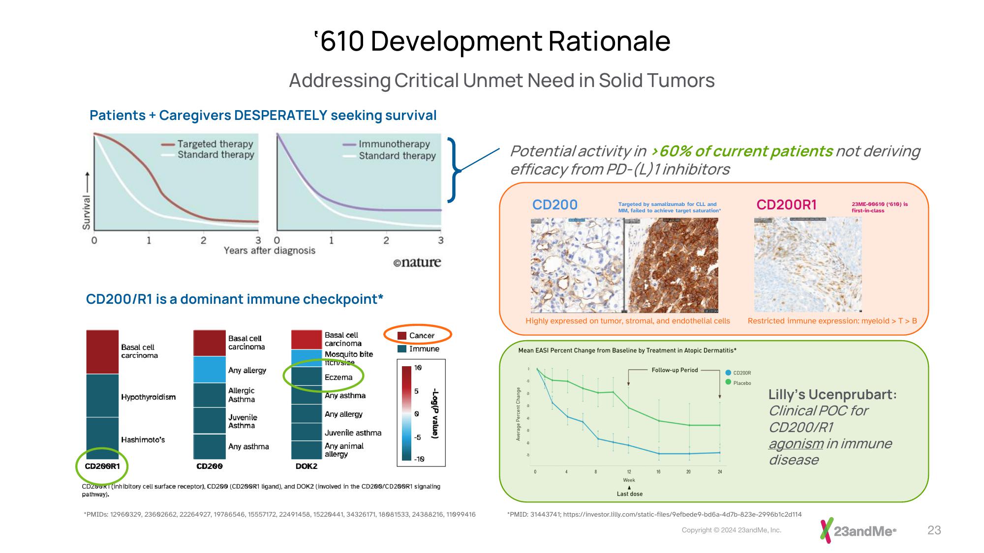 23andMe Investor Presentation Deck slide image #23