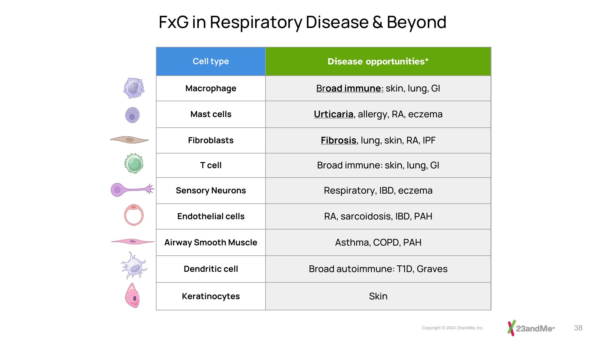 23andMe Investor Presentation Deck slide image #38