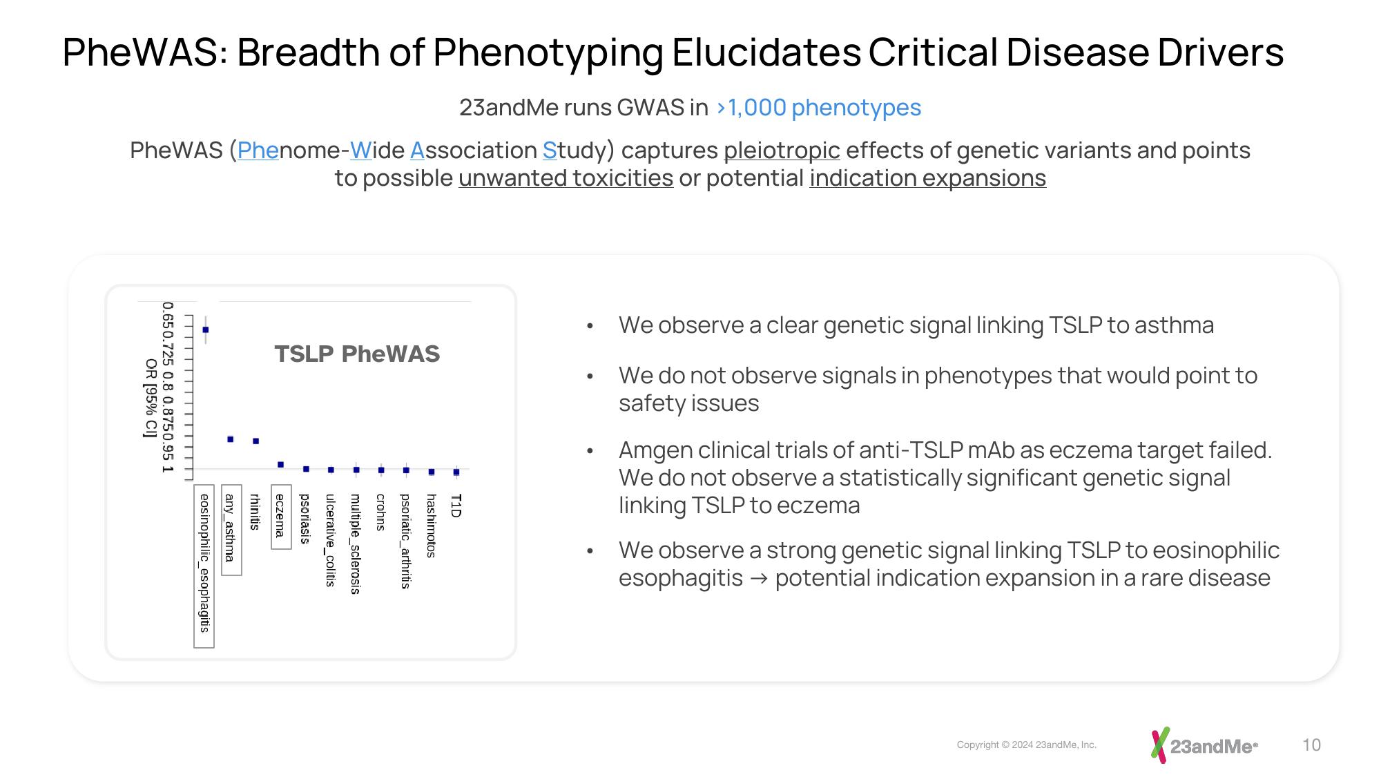 23andMe Investor Presentation Deck slide image #10