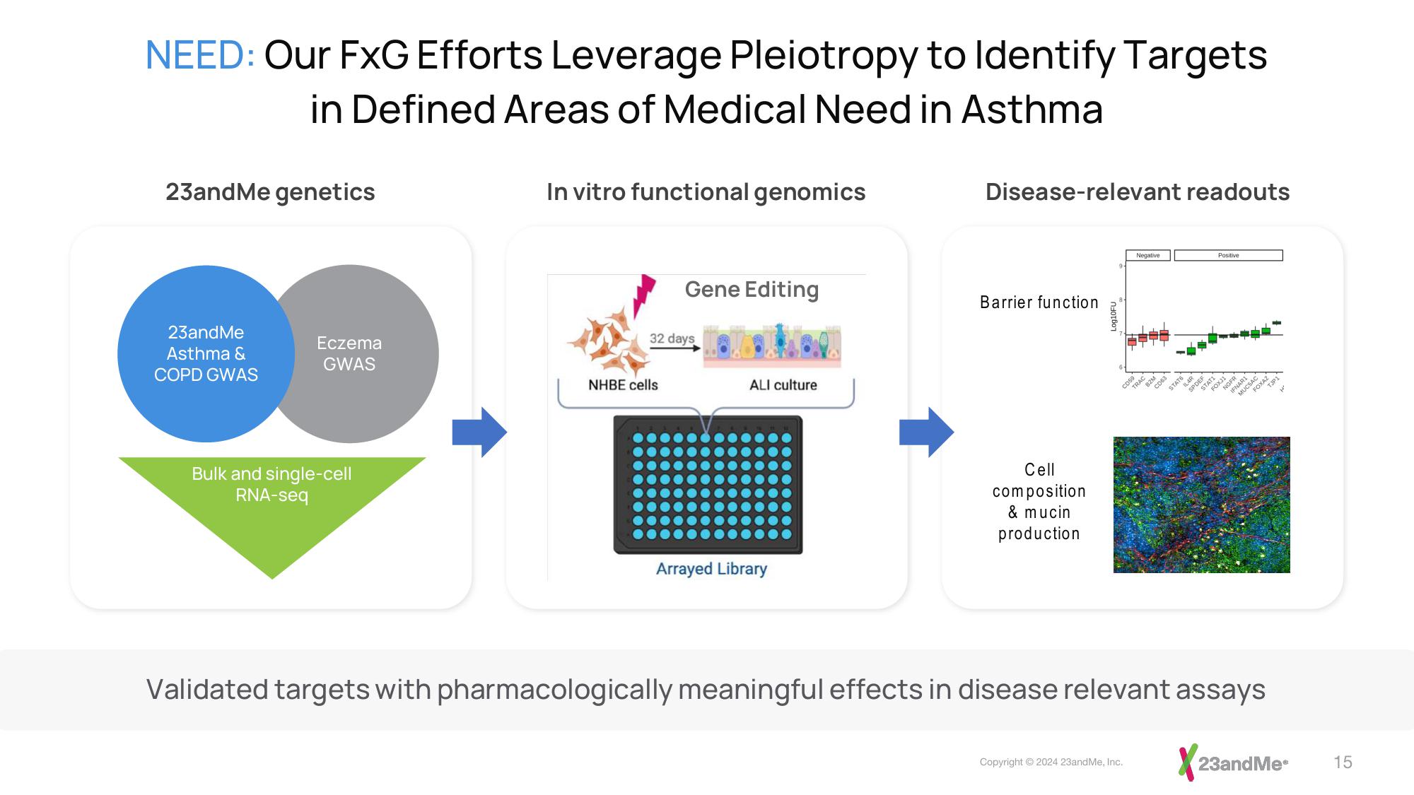 23andMe Investor Presentation Deck slide image #15